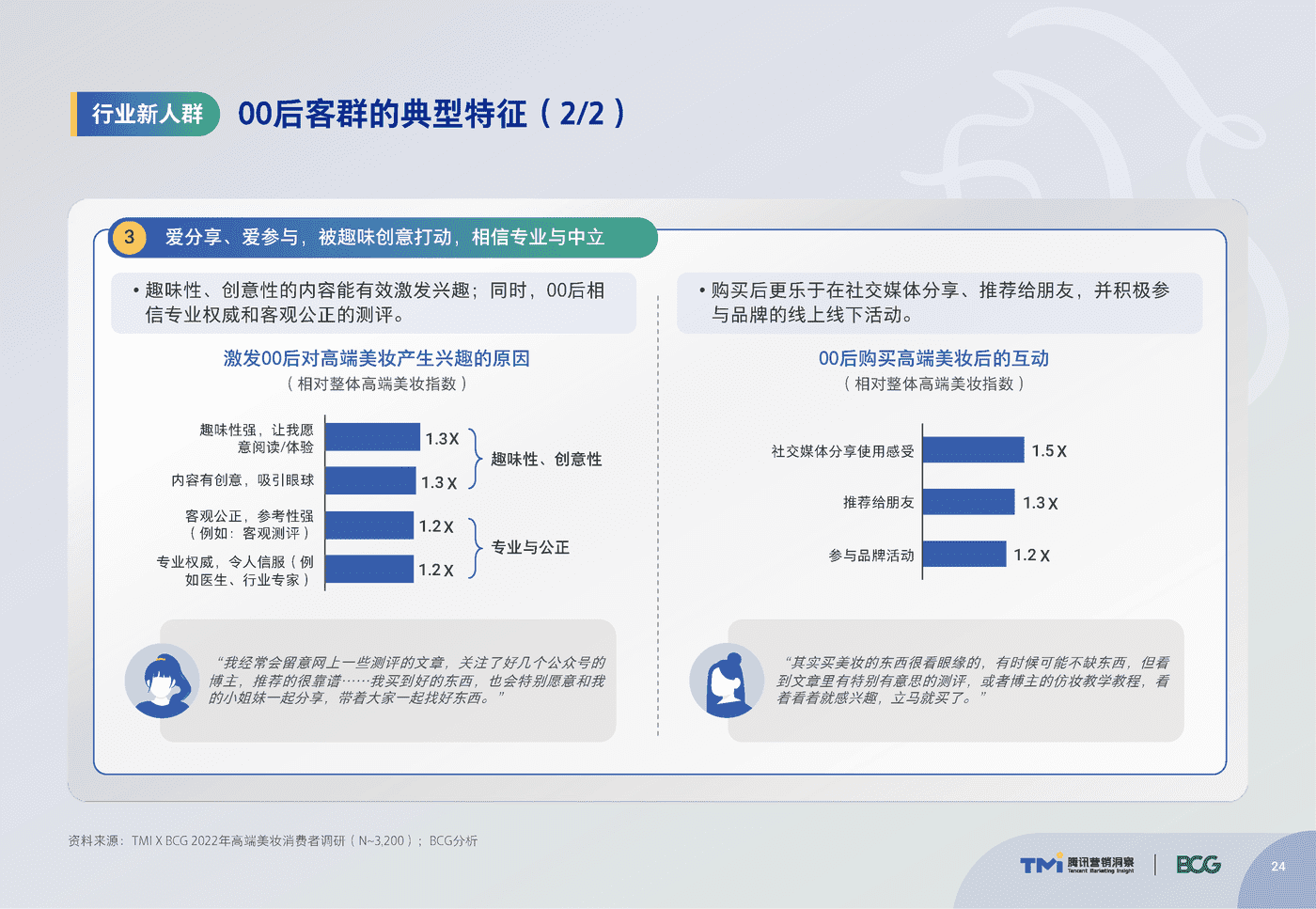 腾讯&BCG:中国高端美妆市场数字化趋势洞察报告 腾讯&BCG:中国高端美妆市场数字化趋势洞察报告