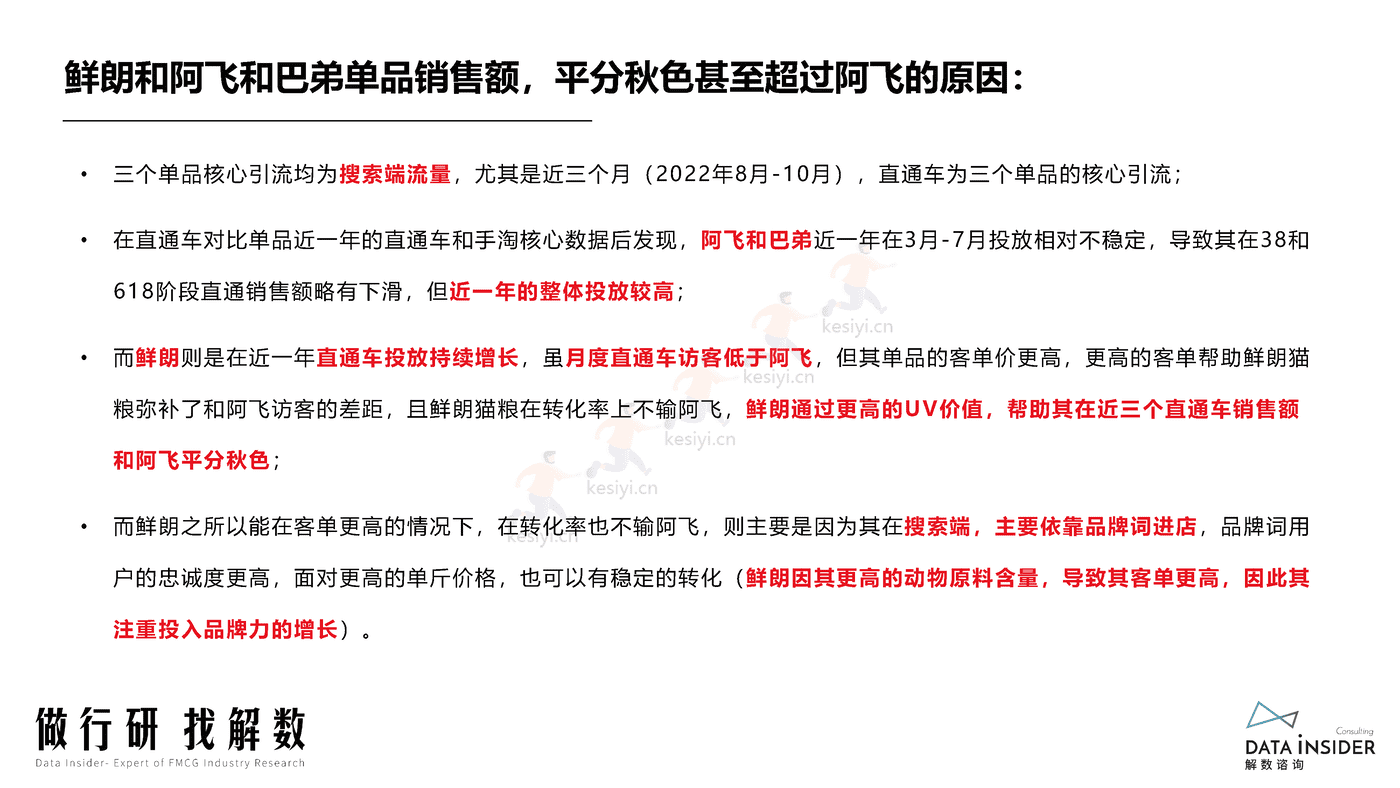 宠物品牌调研,网易严选、阿飞和巴弟、鲜朗-解数咨询 宠物品牌调研,网易严选、阿飞和巴弟、鲜朗-解数咨询