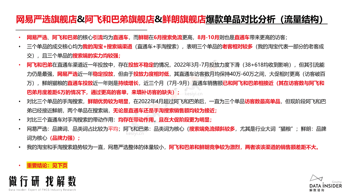 宠物品牌调研,网易严选、阿飞和巴弟、鲜朗-解数咨询 宠物品牌调研,网易严选、阿飞和巴弟、鲜朗-解数咨询