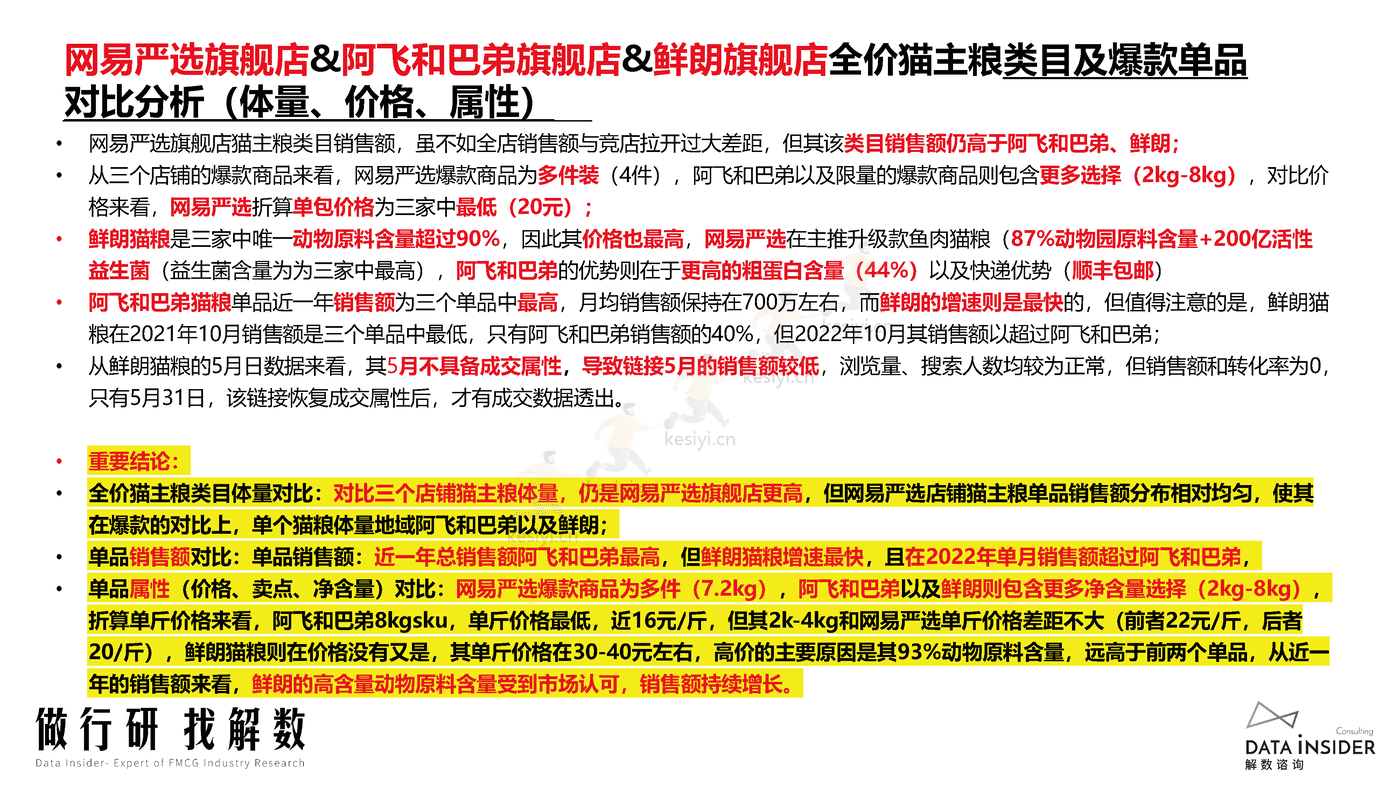 宠物品牌调研,网易严选、阿飞和巴弟、鲜朗-解数咨询 宠物品牌调研,网易严选、阿飞和巴弟、鲜朗-解数咨询