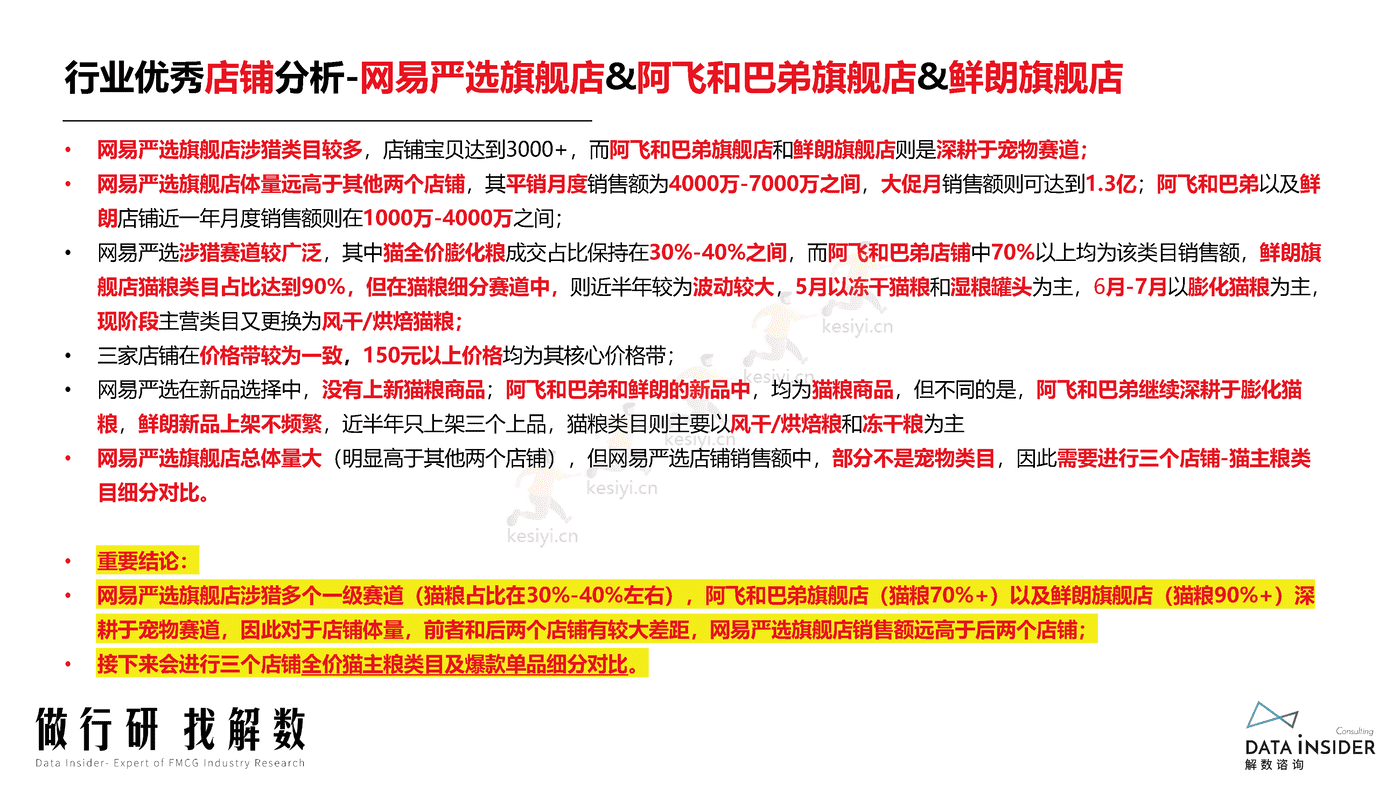 宠物品牌调研,网易严选、阿飞和巴弟、鲜朗-解数咨询 宠物品牌调研,网易严选、阿飞和巴弟、鲜朗-解数咨询