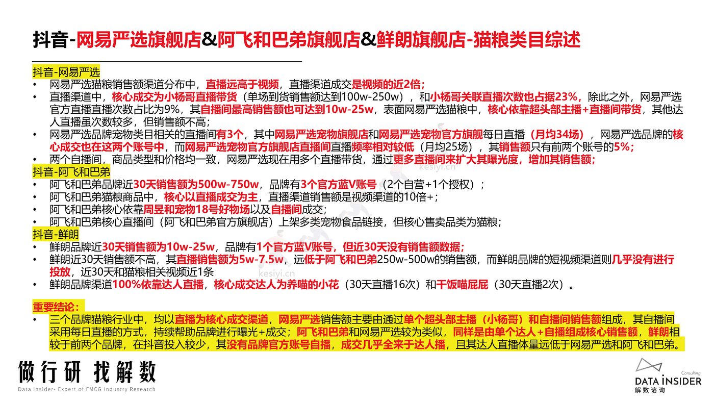 宠物品牌调研,网易严选、阿飞和巴弟、鲜朗-解数咨询 宠物品牌调研,网易严选、阿飞和巴弟、鲜朗-解数咨询