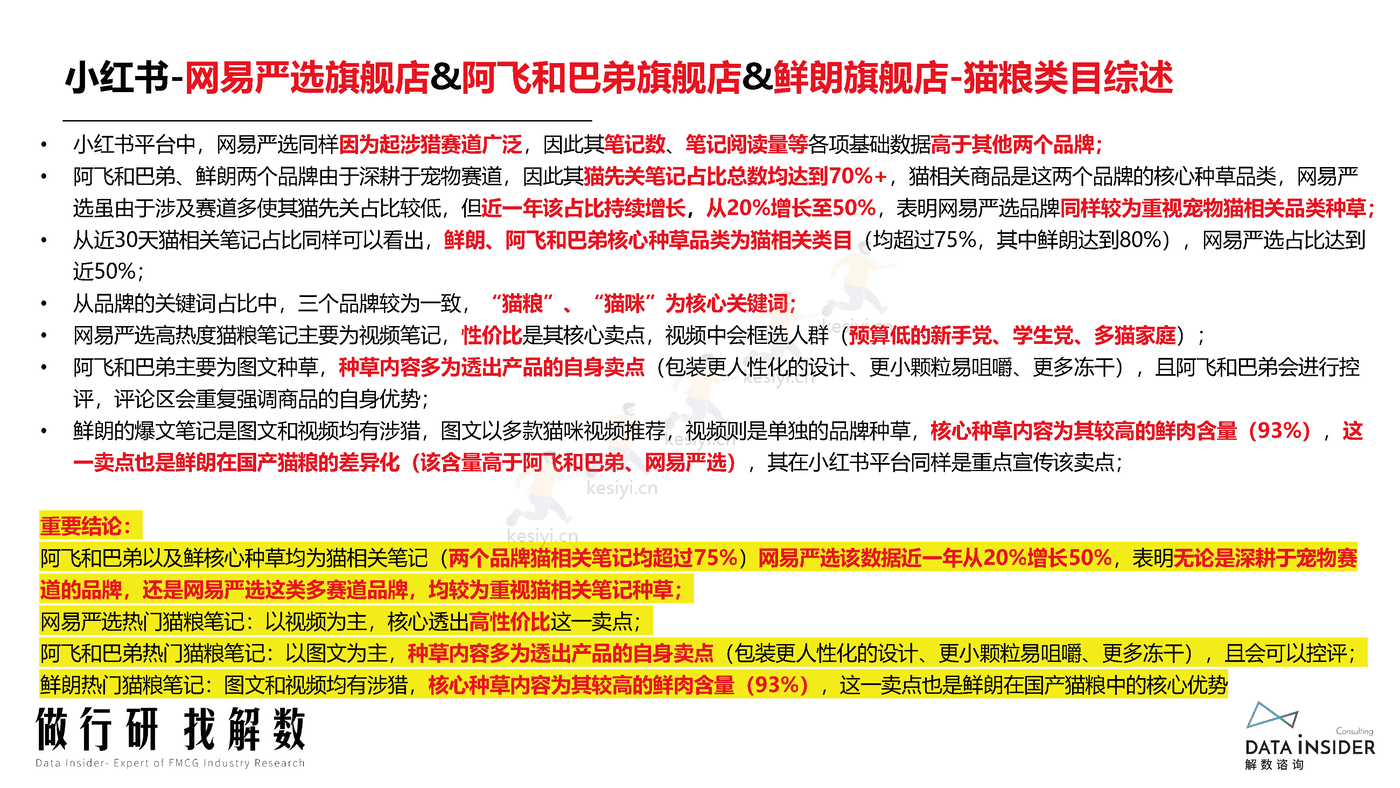 宠物品牌调研,网易严选、阿飞和巴弟、鲜朗-解数咨询 宠物品牌调研,网易严选、阿飞和巴弟、鲜朗-解数咨询