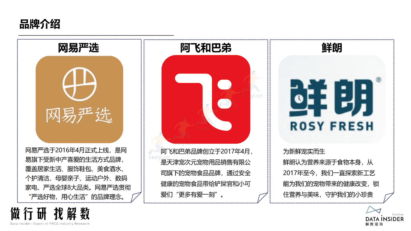 宠物品牌调研,网易严选、阿飞和巴弟、鲜朗-解数咨询 宠物品牌调研,网易严选、阿飞和巴弟、鲜朗-解数咨询