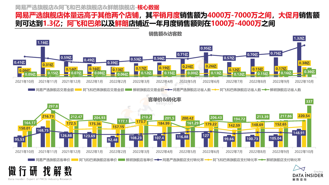 宠物品牌调研,网易严选、阿飞和巴弟、鲜朗-解数咨询 宠物品牌调研,网易严选、阿飞和巴弟、鲜朗-解数咨询