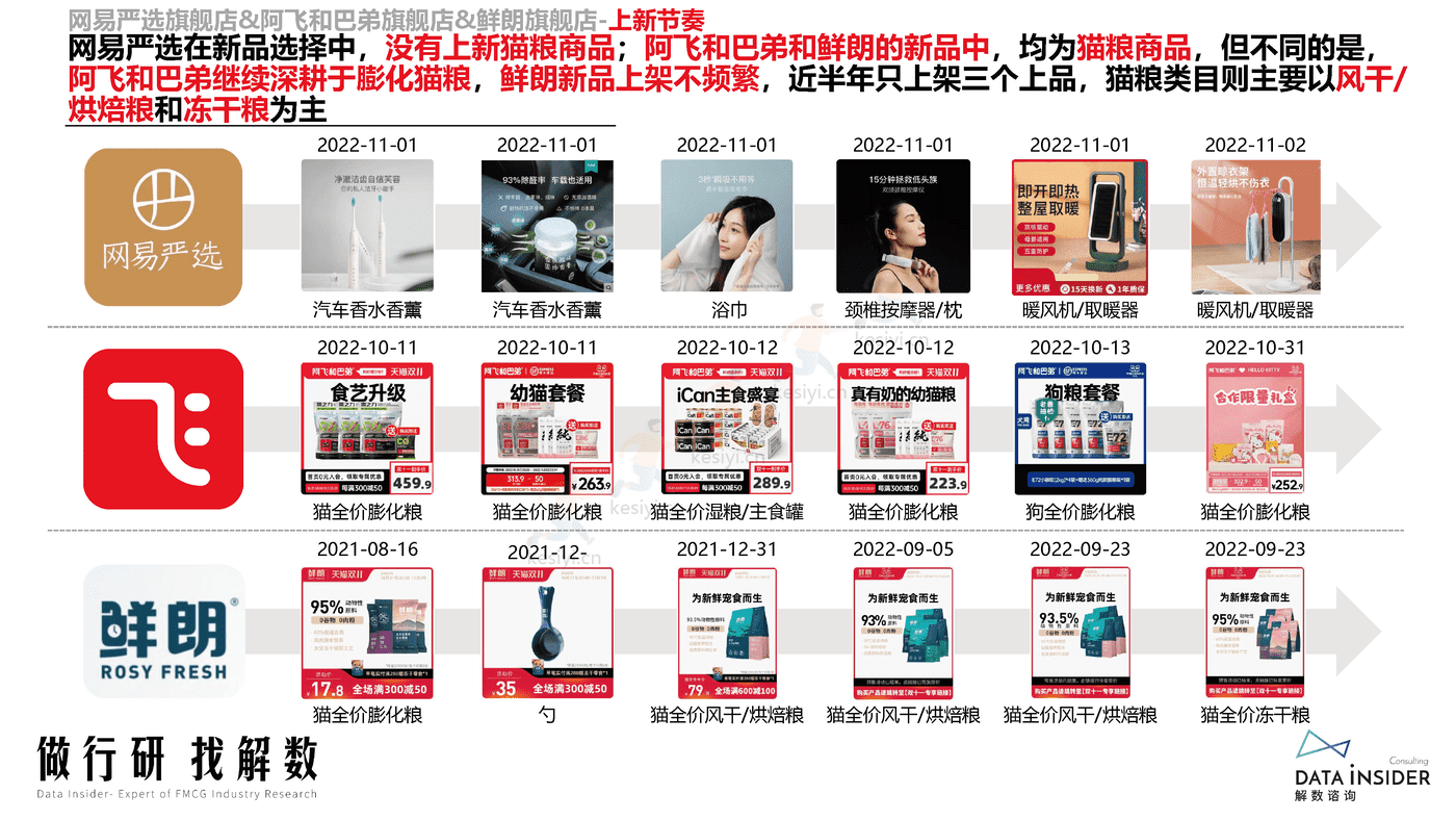宠物品牌调研,网易严选、阿飞和巴弟、鲜朗-解数咨询 宠物品牌调研,网易严选、阿飞和巴弟、鲜朗-解数咨询