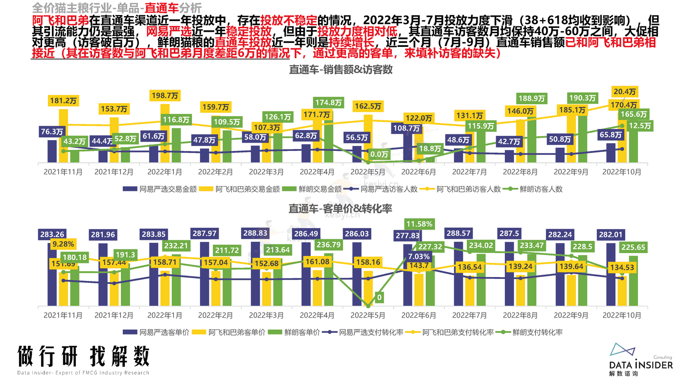 宠物品牌调研,网易严选、阿飞和巴弟、鲜朗-解数咨询 宠物品牌调研,网易严选、阿飞和巴弟、鲜朗-解数咨询