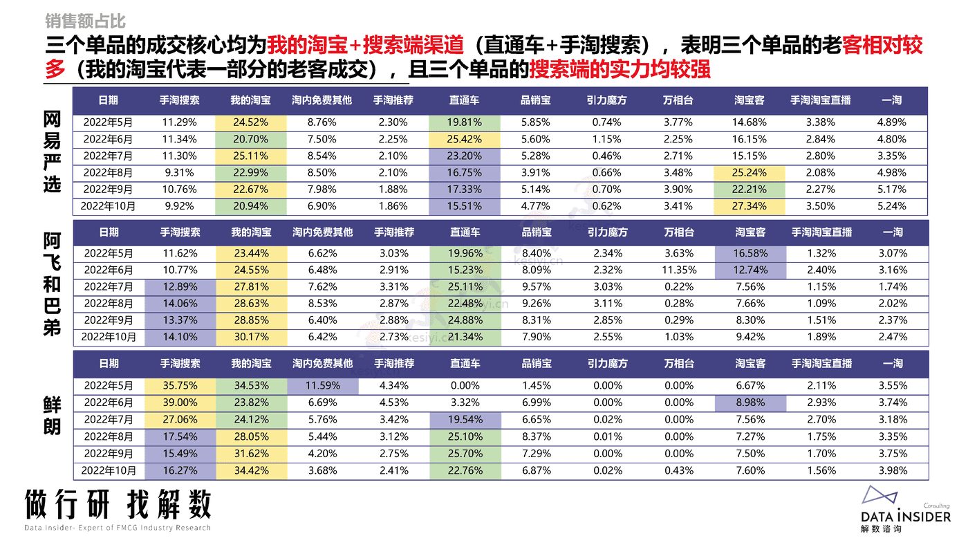 宠物品牌调研,网易严选、阿飞和巴弟、鲜朗-解数咨询 宠物品牌调研,网易严选、阿飞和巴弟、鲜朗-解数咨询