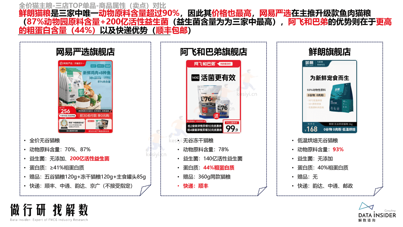 宠物品牌调研,网易严选、阿飞和巴弟、鲜朗-解数咨询 宠物品牌调研,网易严选、阿飞和巴弟、鲜朗-解数咨询
