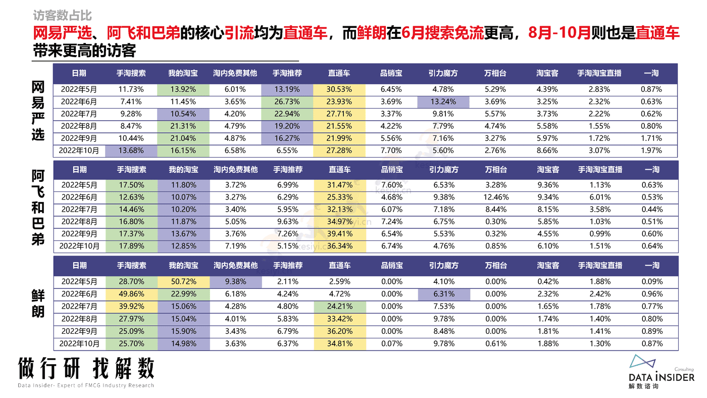 宠物品牌调研,网易严选、阿飞和巴弟、鲜朗-解数咨询 宠物品牌调研,网易严选、阿飞和巴弟、鲜朗-解数咨询