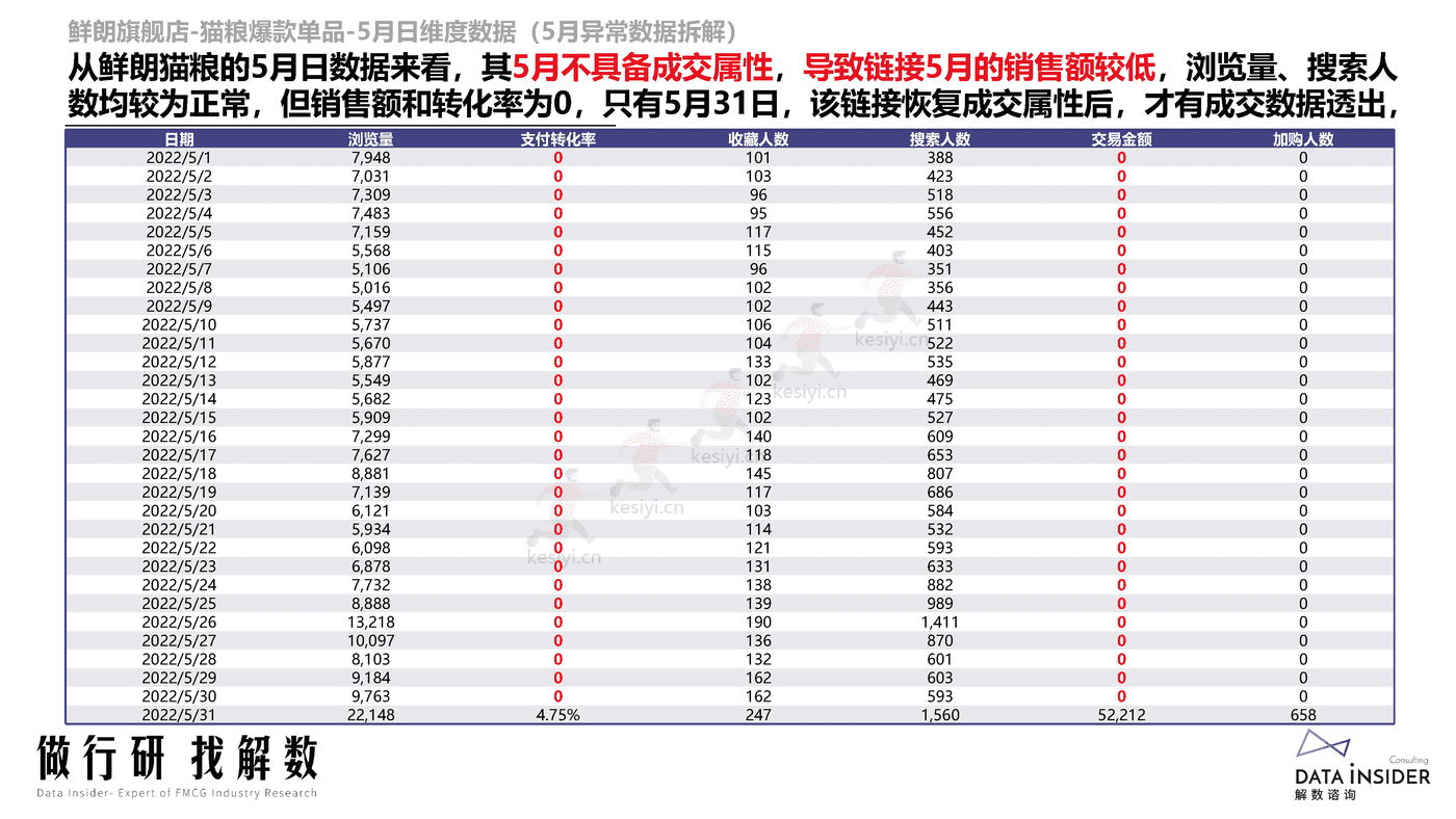 宠物品牌调研,网易严选、阿飞和巴弟、鲜朗-解数咨询 宠物品牌调研,网易严选、阿飞和巴弟、鲜朗-解数咨询