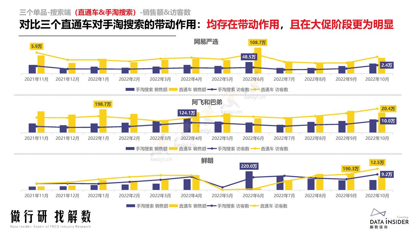 宠物品牌调研,网易严选、阿飞和巴弟、鲜朗-解数咨询 宠物品牌调研,网易严选、阿飞和巴弟、鲜朗-解数咨询
