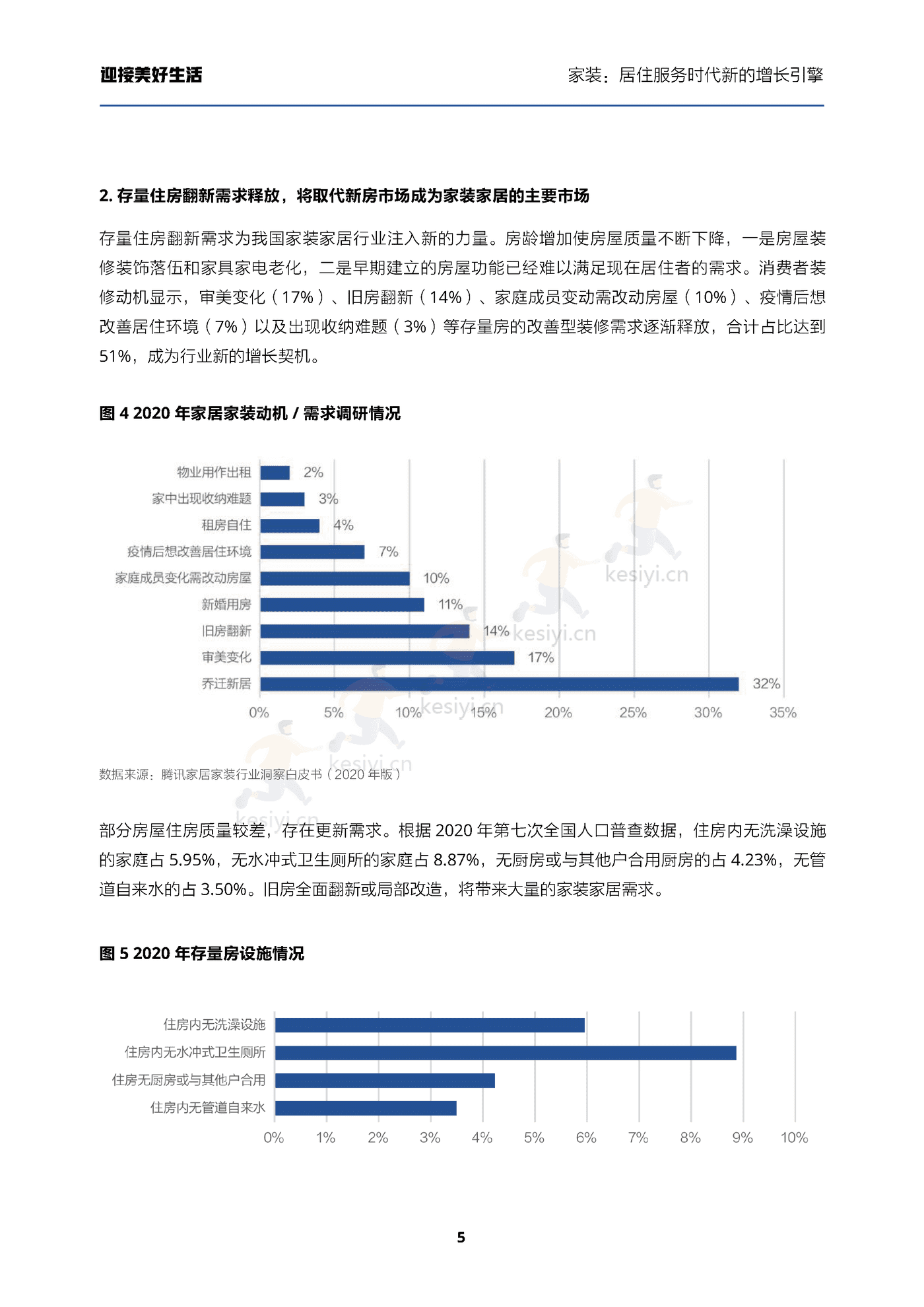 家装行业迎接美好生活:家装,居住服务时代新的增长引擎-贝壳研究院 家装行业迎接美好生活:家装,居住服务时代新的增长引擎-贝壳研究院