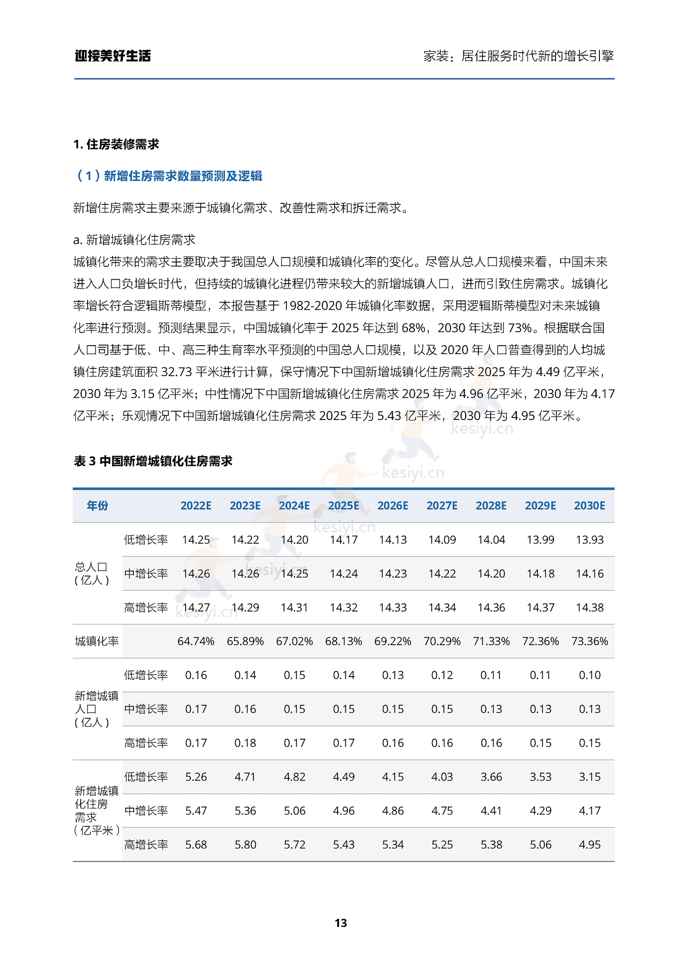 家装行业迎接美好生活:家装,居住服务时代新的增长引擎-贝壳研究院 家装行业迎接美好生活:家装,居住服务时代新的增长引擎-贝壳研究院