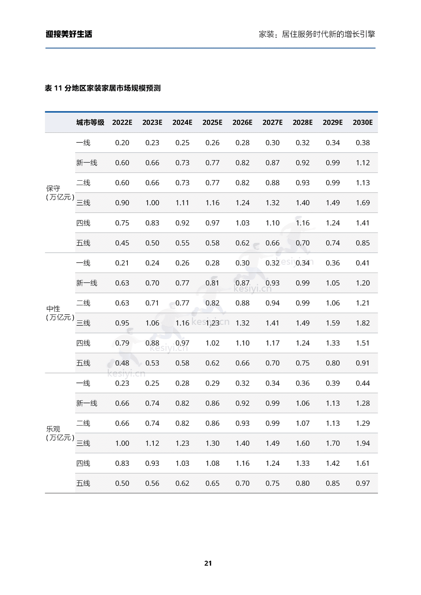 家装行业迎接美好生活:家装,居住服务时代新的增长引擎-贝壳研究院 家装行业迎接美好生活:家装,居住服务时代新的增长引擎-贝壳研究院