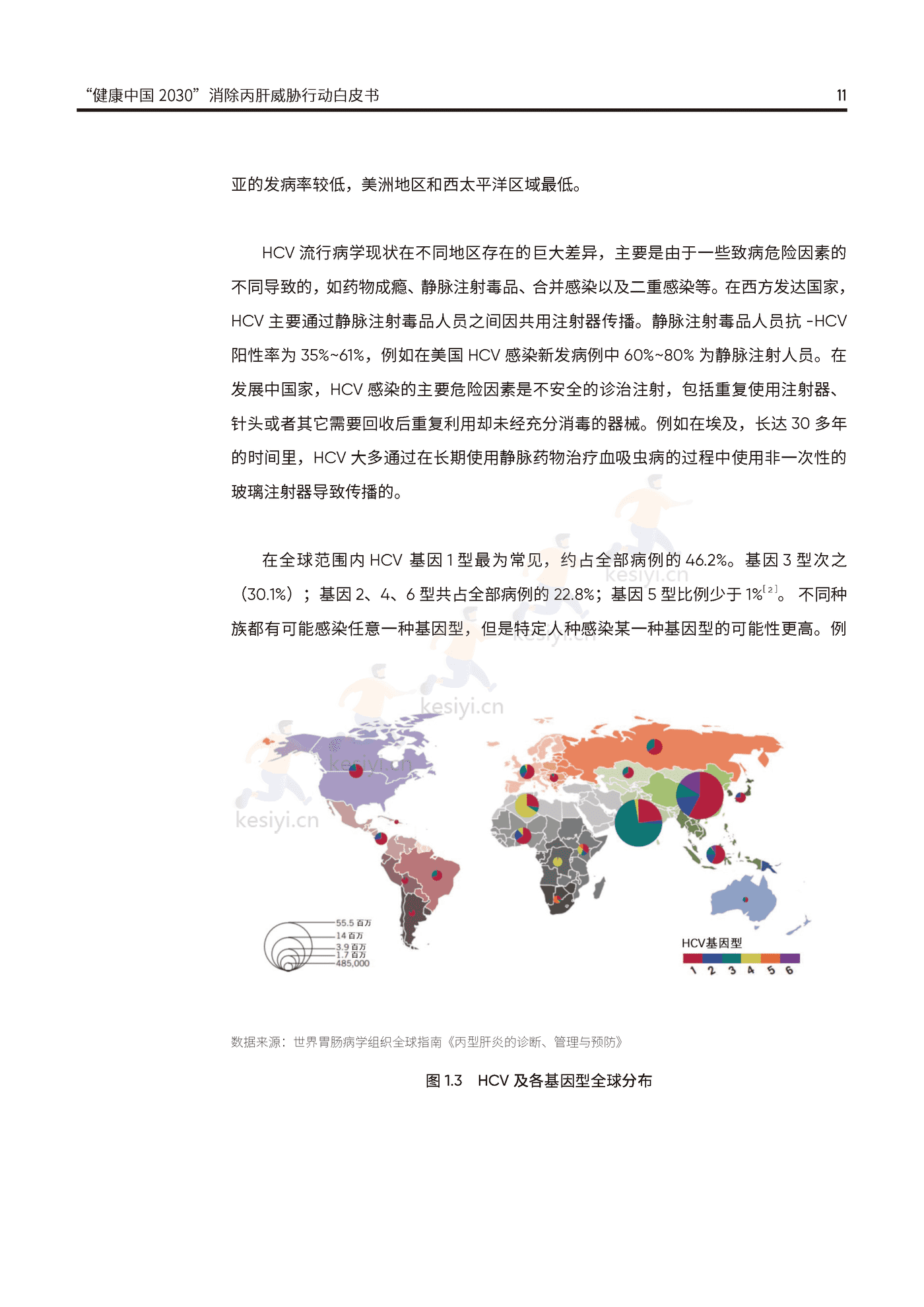 健康中国2030消除丙肝威胁行动白皮书-艾社康 健康中国2030消除丙肝威胁行动白皮书-艾社康