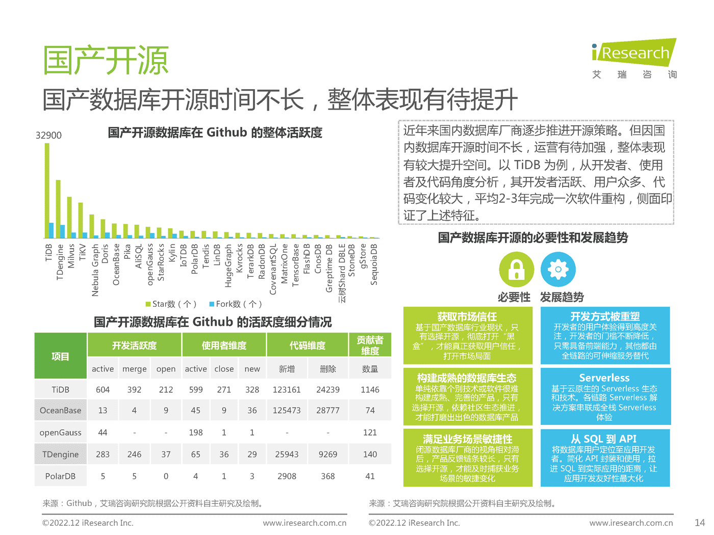 中国数据库行业研究报告-艾瑞咨询 中国数据库行业研究报告-艾瑞咨询