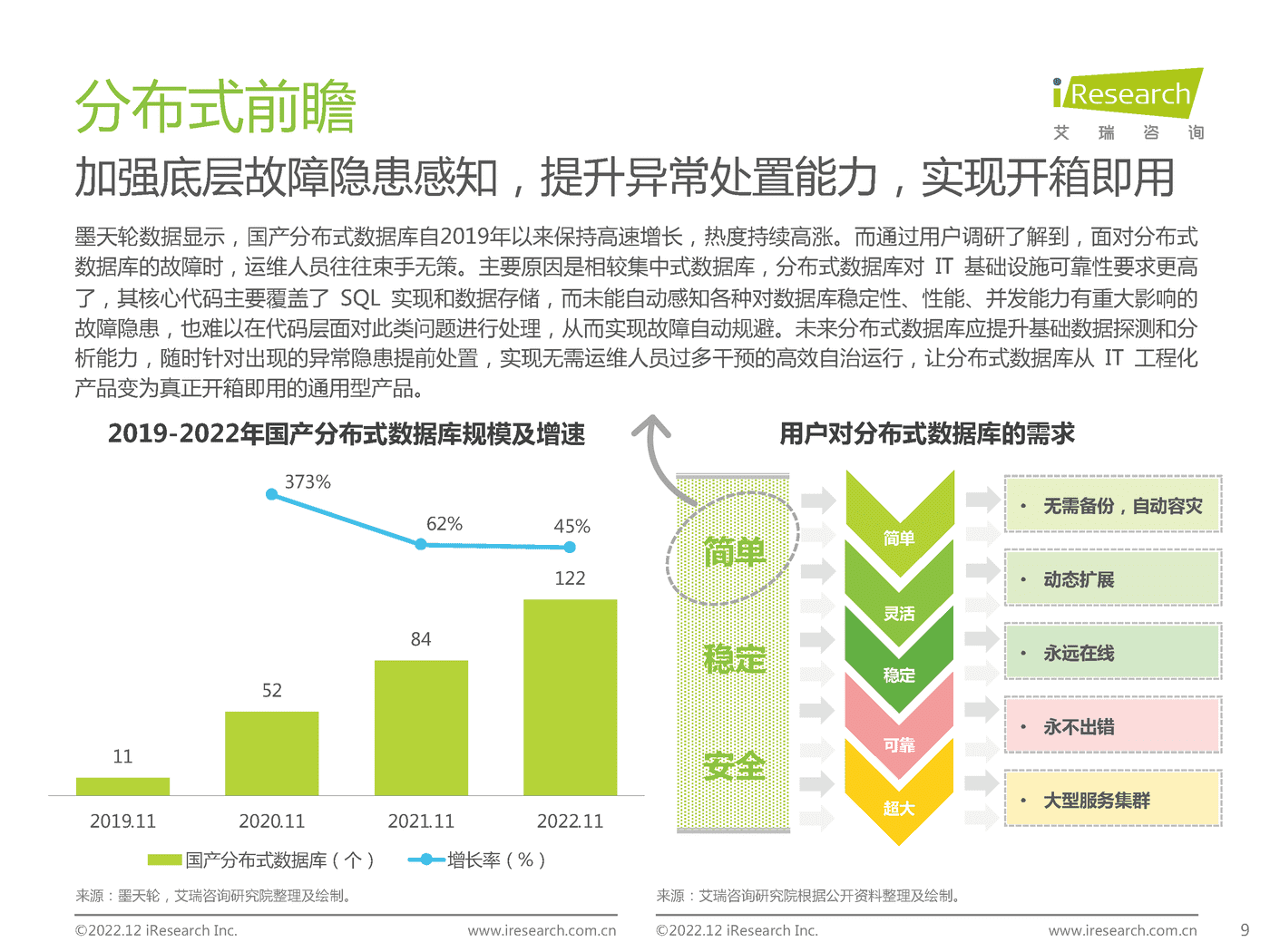 中国数据库行业研究报告-艾瑞咨询 中国数据库行业研究报告-艾瑞咨询