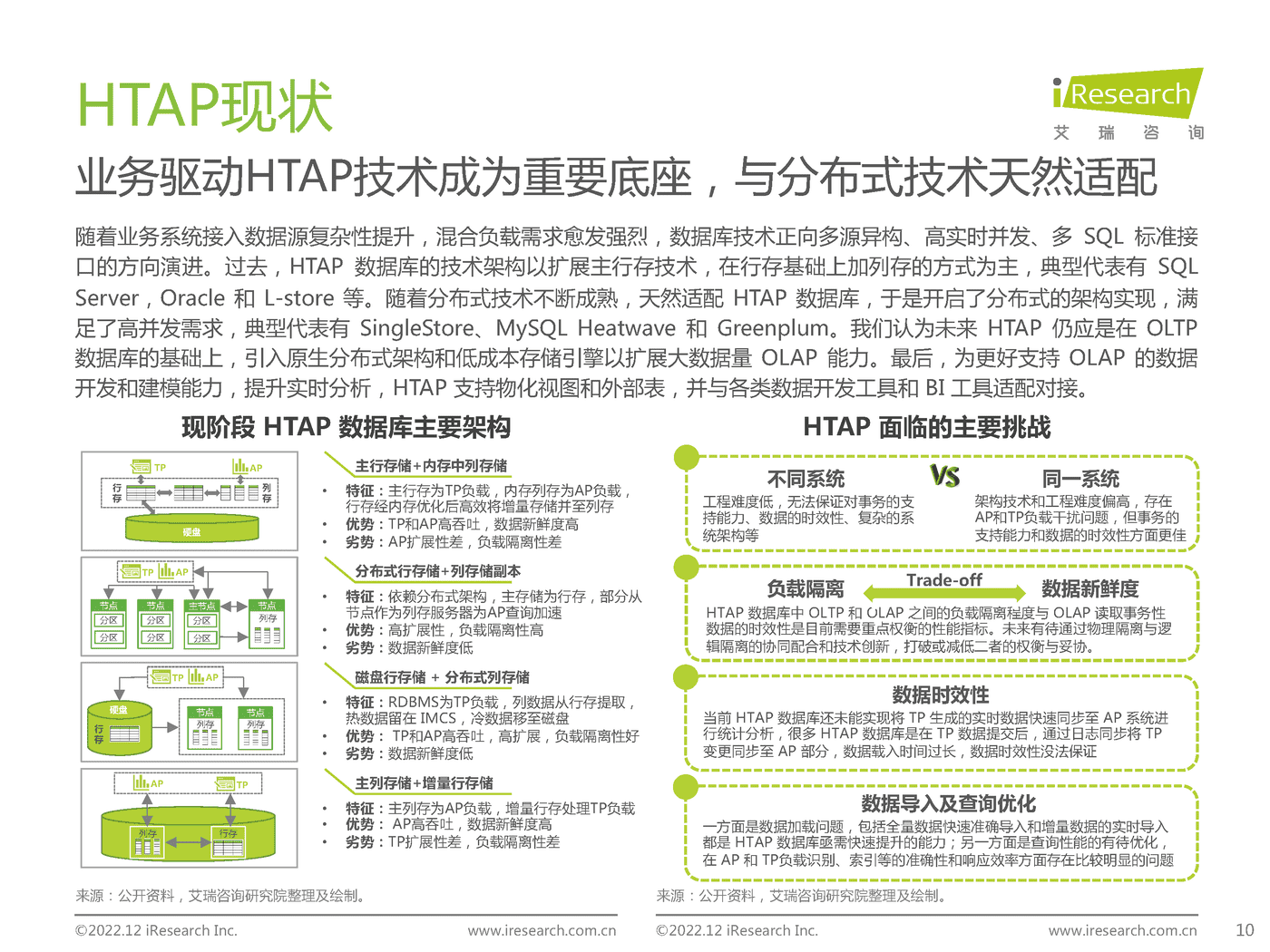 中国数据库行业研究报告-艾瑞咨询 中国数据库行业研究报告-艾瑞咨询