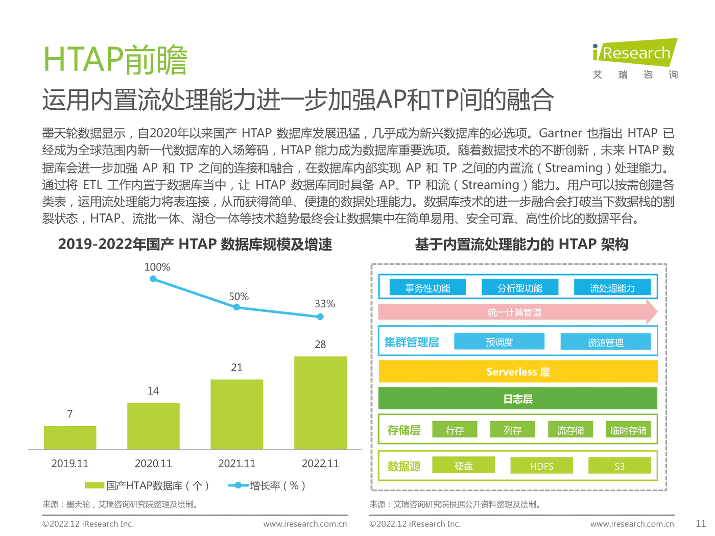 中国数据库行业研究报告-艾瑞咨询 中国数据库行业研究报告-艾瑞咨询