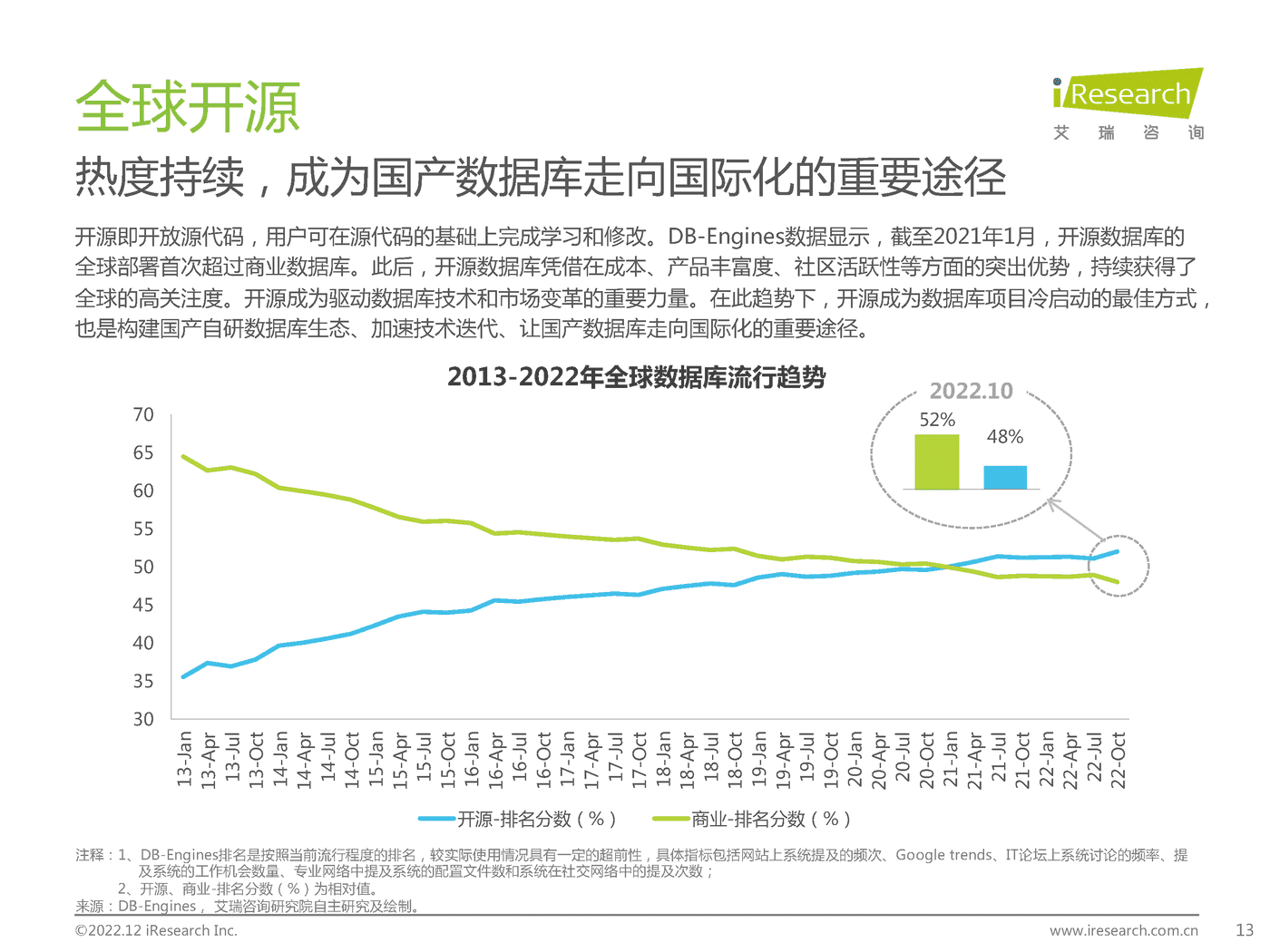 中国数据库行业研究报告-艾瑞咨询 中国数据库行业研究报告-艾瑞咨询