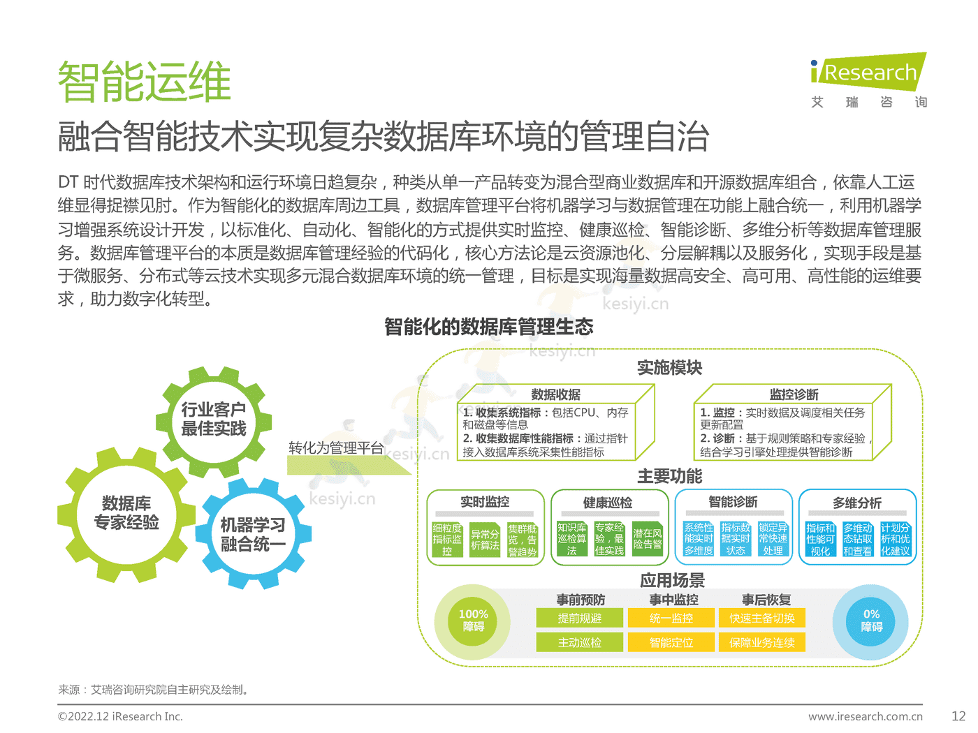 中国数据库行业研究报告-艾瑞咨询 中国数据库行业研究报告-艾瑞咨询