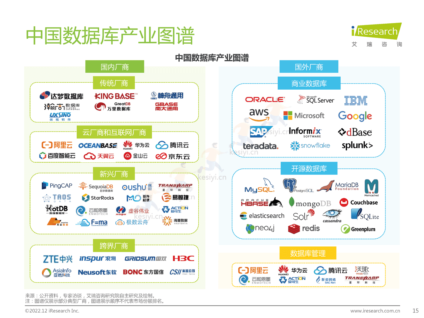 中国数据库行业研究报告-艾瑞咨询 中国数据库行业研究报告-艾瑞咨询