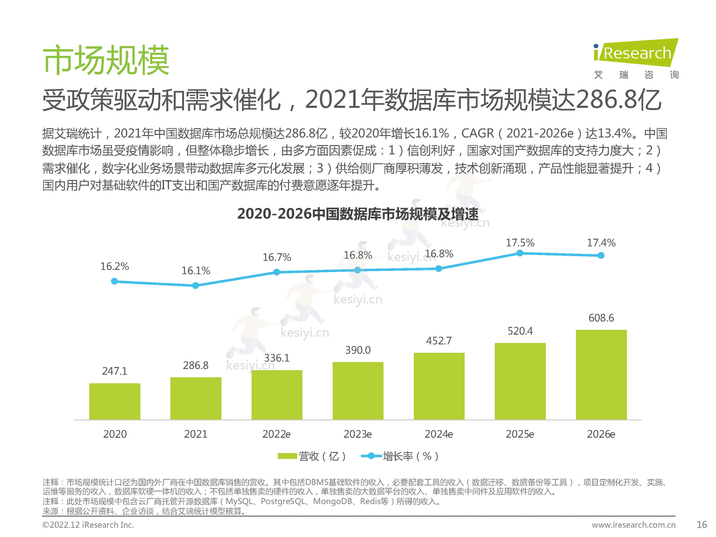 中国数据库行业研究报告-艾瑞咨询 中国数据库行业研究报告-艾瑞咨询