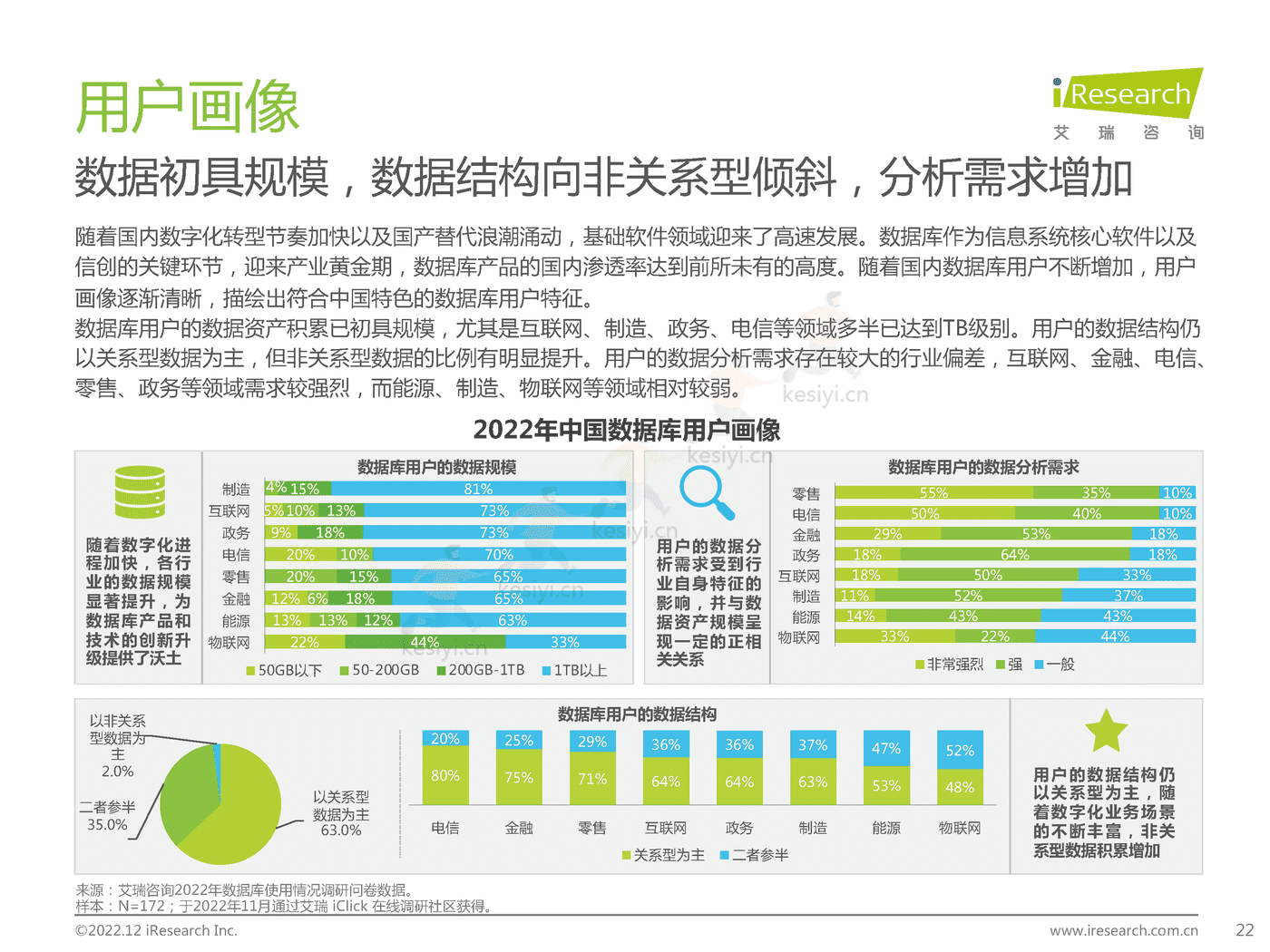 中国数据库行业研究报告-艾瑞咨询 中国数据库行业研究报告-艾瑞咨询