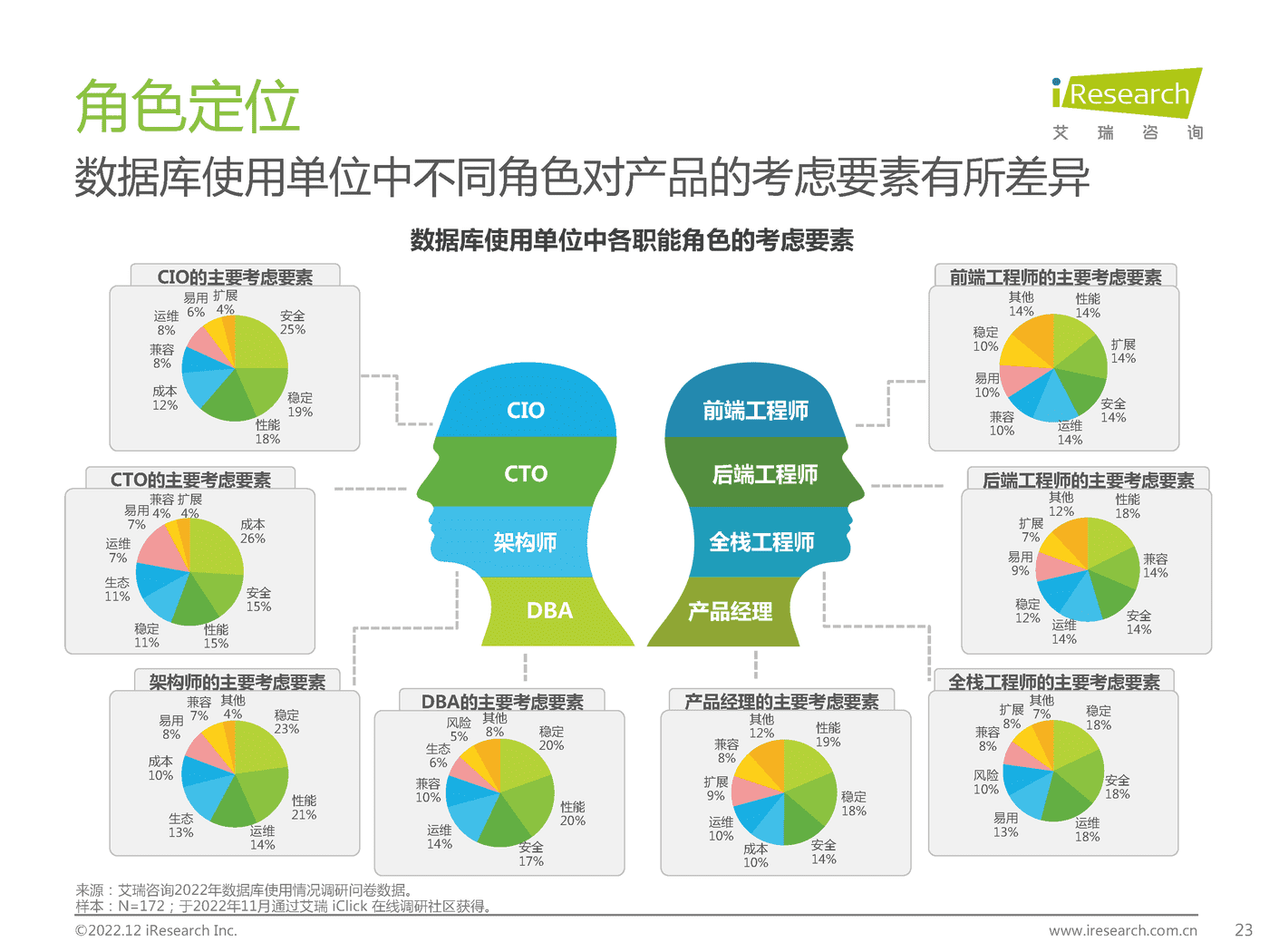 中国数据库行业研究报告-艾瑞咨询 中国数据库行业研究报告-艾瑞咨询