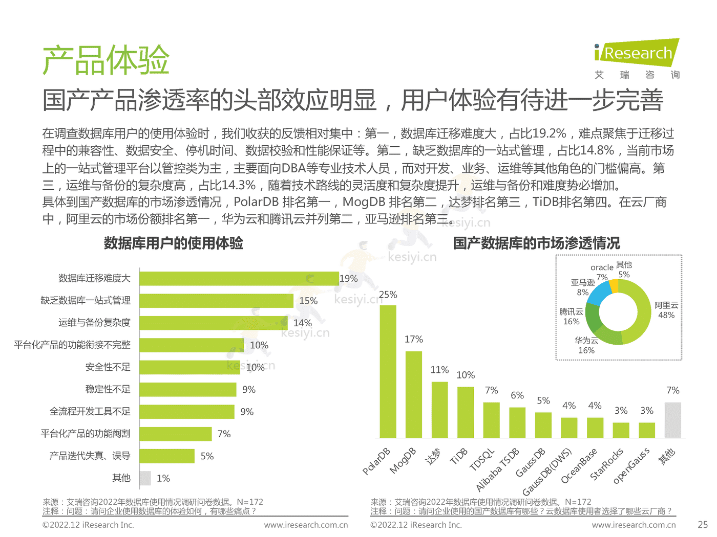 中国数据库行业研究报告-艾瑞咨询 中国数据库行业研究报告-艾瑞咨询