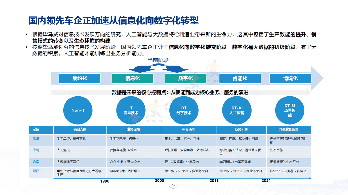 毕马威(KPMG)-汽车营销与研发数字化交流 毕马威(KPMG)-汽车营销与研发数字化交流