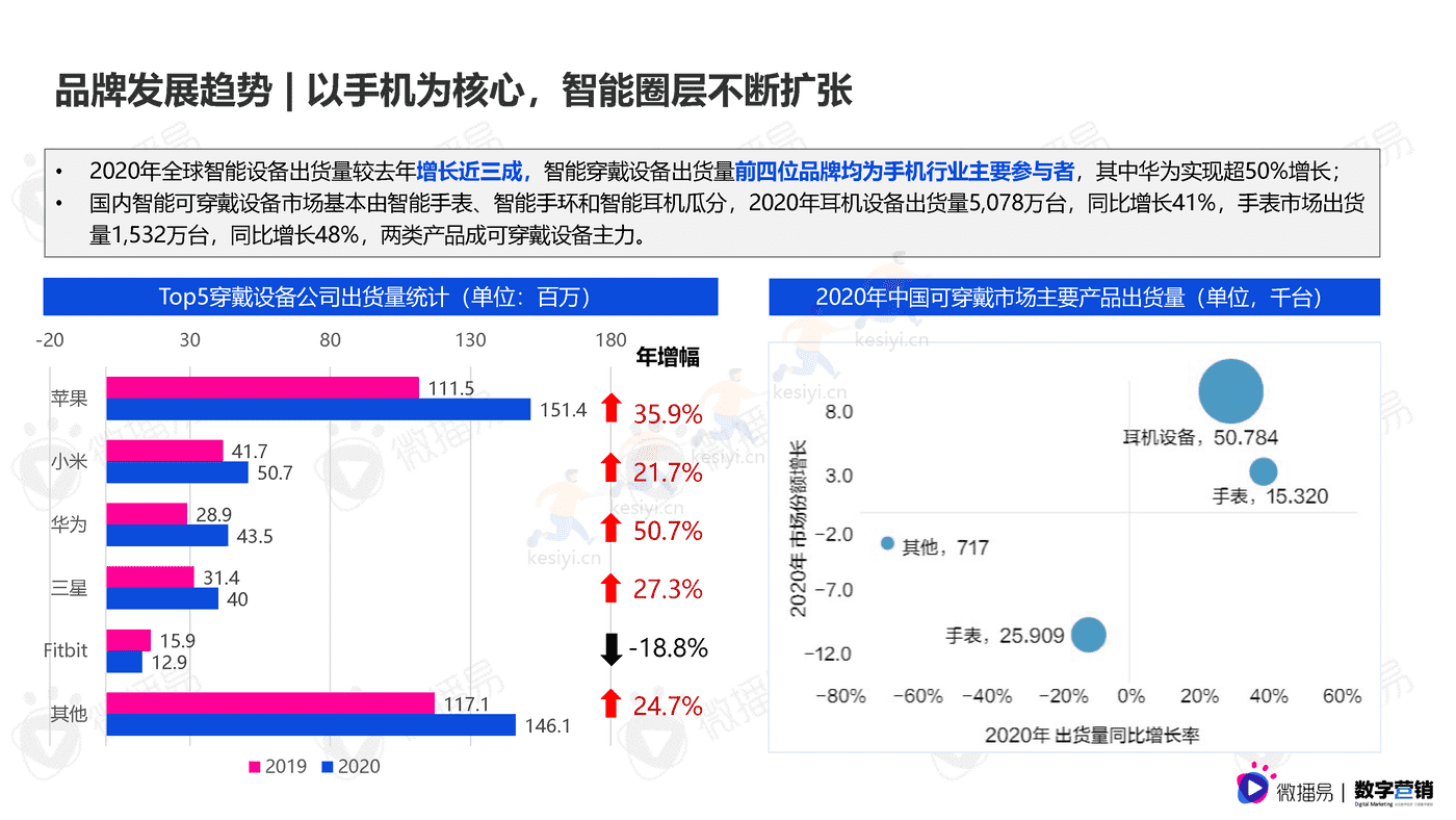 3C数码行业手机品牌社媒营销报告-微播易&数字营销 3C数码行业手机品牌社媒营销报告-微播易&数字营销