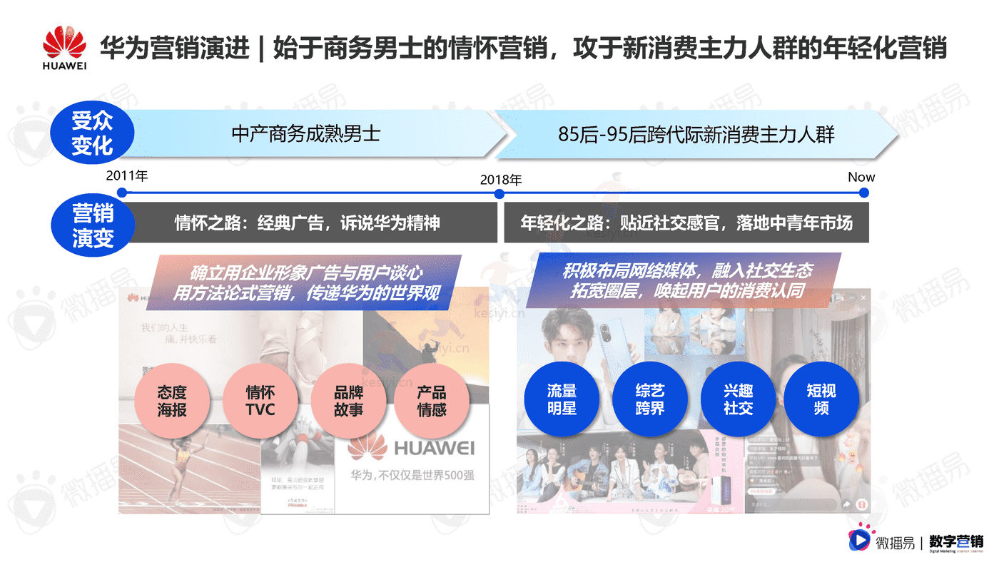 3C数码行业手机品牌社媒营销报告-微播易&数字营销 3C数码行业手机品牌社媒营销报告-微播易&数字营销