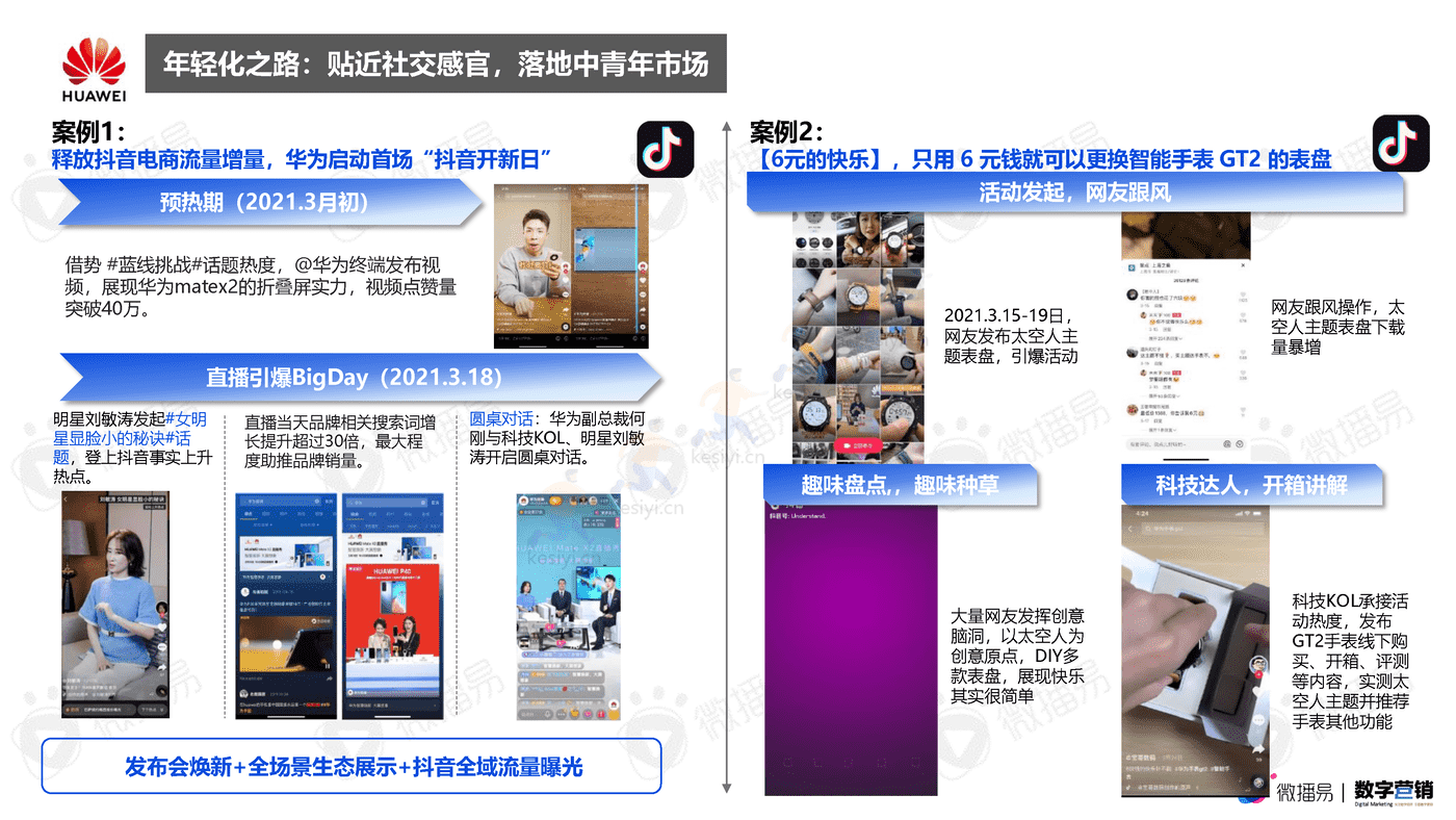 3C数码行业手机品牌社媒营销报告-微播易&数字营销 3C数码行业手机品牌社媒营销报告-微播易&数字营销