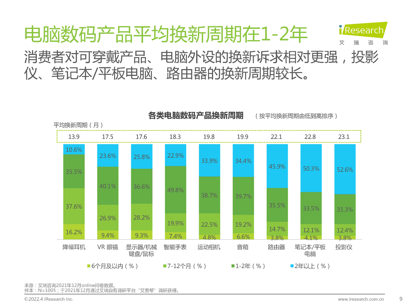 电脑数码新品内容营销白皮书-艾瑞咨询 电脑数码新品内容营销白皮书-艾瑞咨询