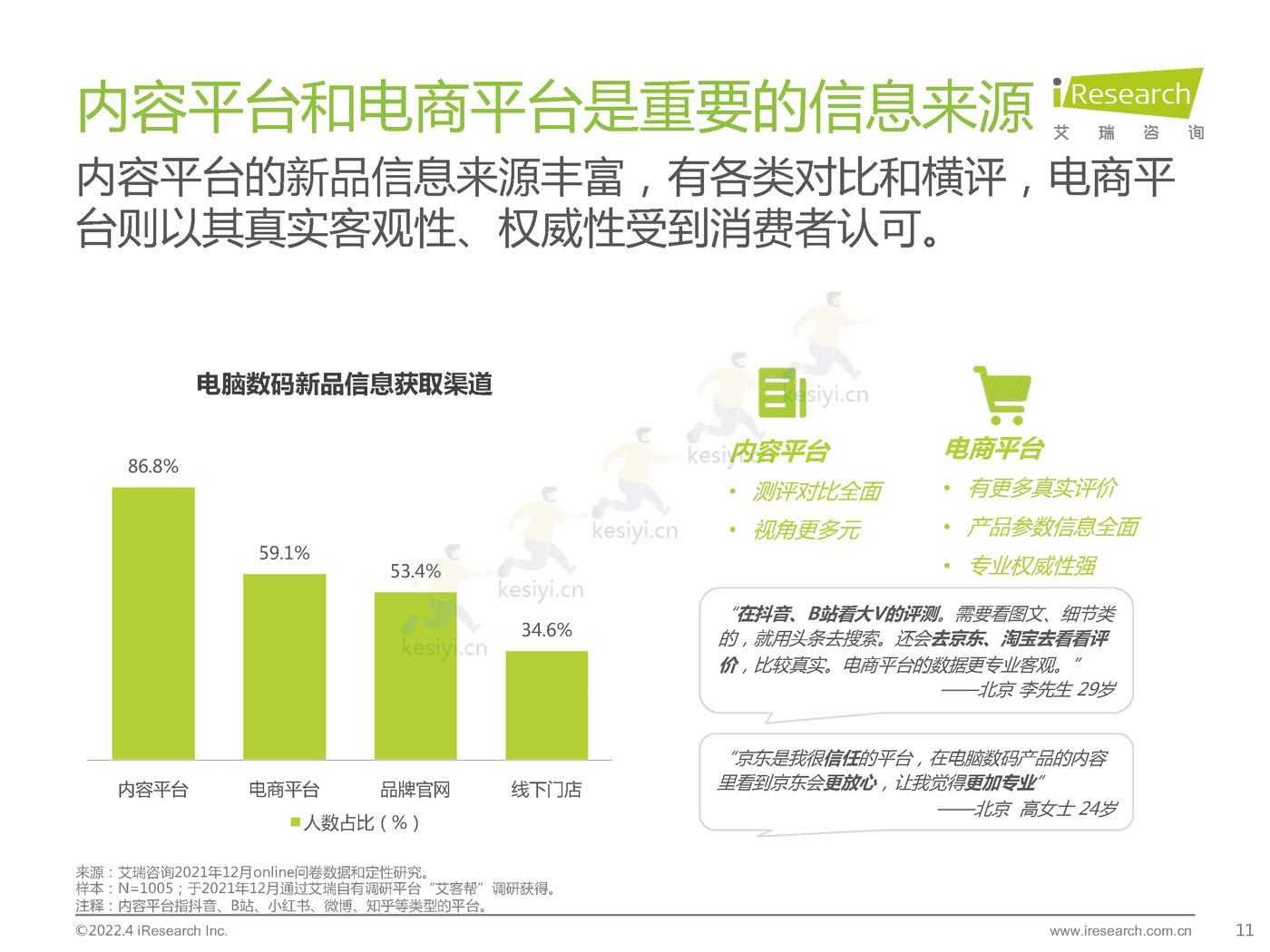 电脑数码新品内容营销白皮书-艾瑞咨询 电脑数码新品内容营销白皮书-艾瑞咨询