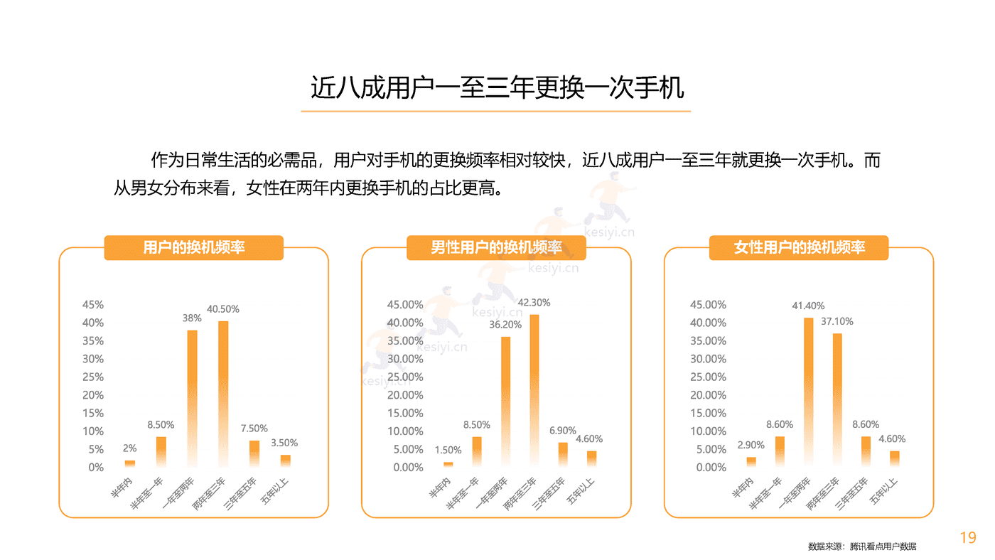 腾讯看点用户价值报告:数码家电篇-腾讯 腾讯看点用户价值报告:数码家电篇-腾讯