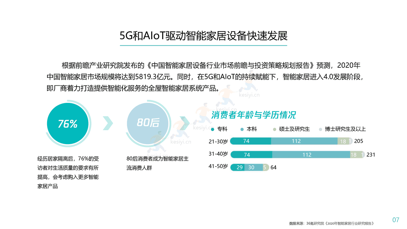 腾讯看点用户价值报告:数码家电篇-腾讯 腾讯看点用户价值报告:数码家电篇-腾讯
