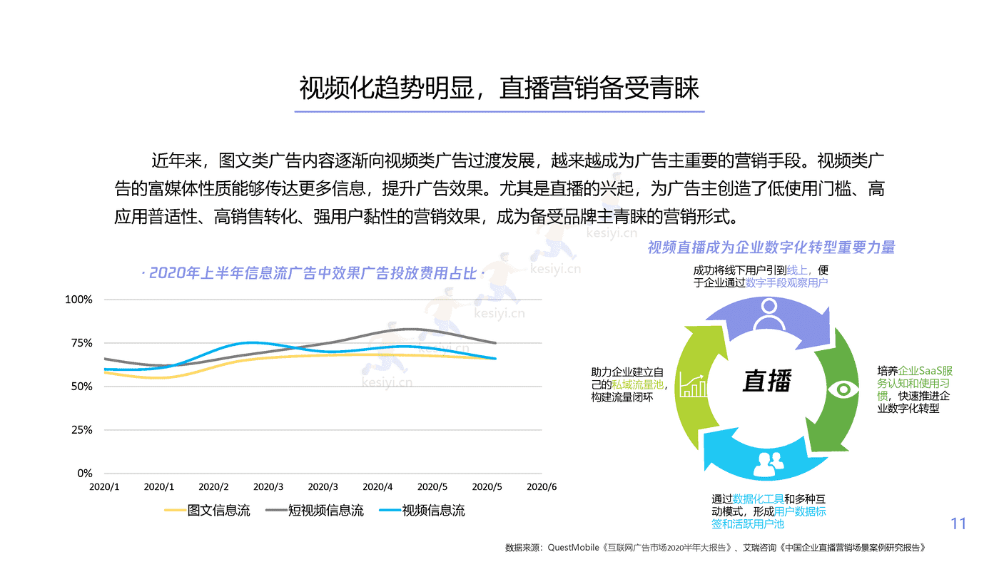 腾讯看点用户价值报告:数码家电篇-腾讯 腾讯看点用户价值报告:数码家电篇-腾讯