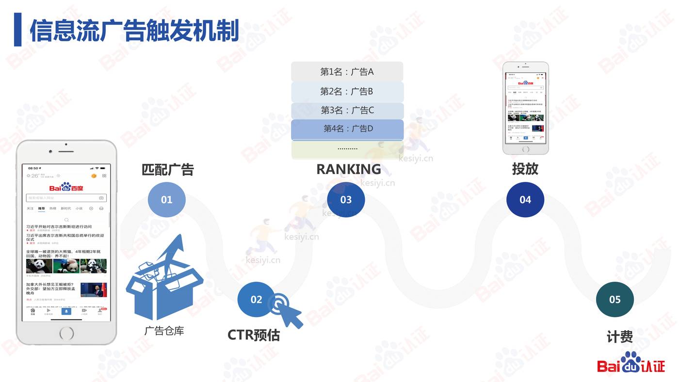 信息流高阶优化师必备的N项技能-2022百度认证中级公开课 信息流高阶优化师必备的N项技能-2022百度认证中级公开课