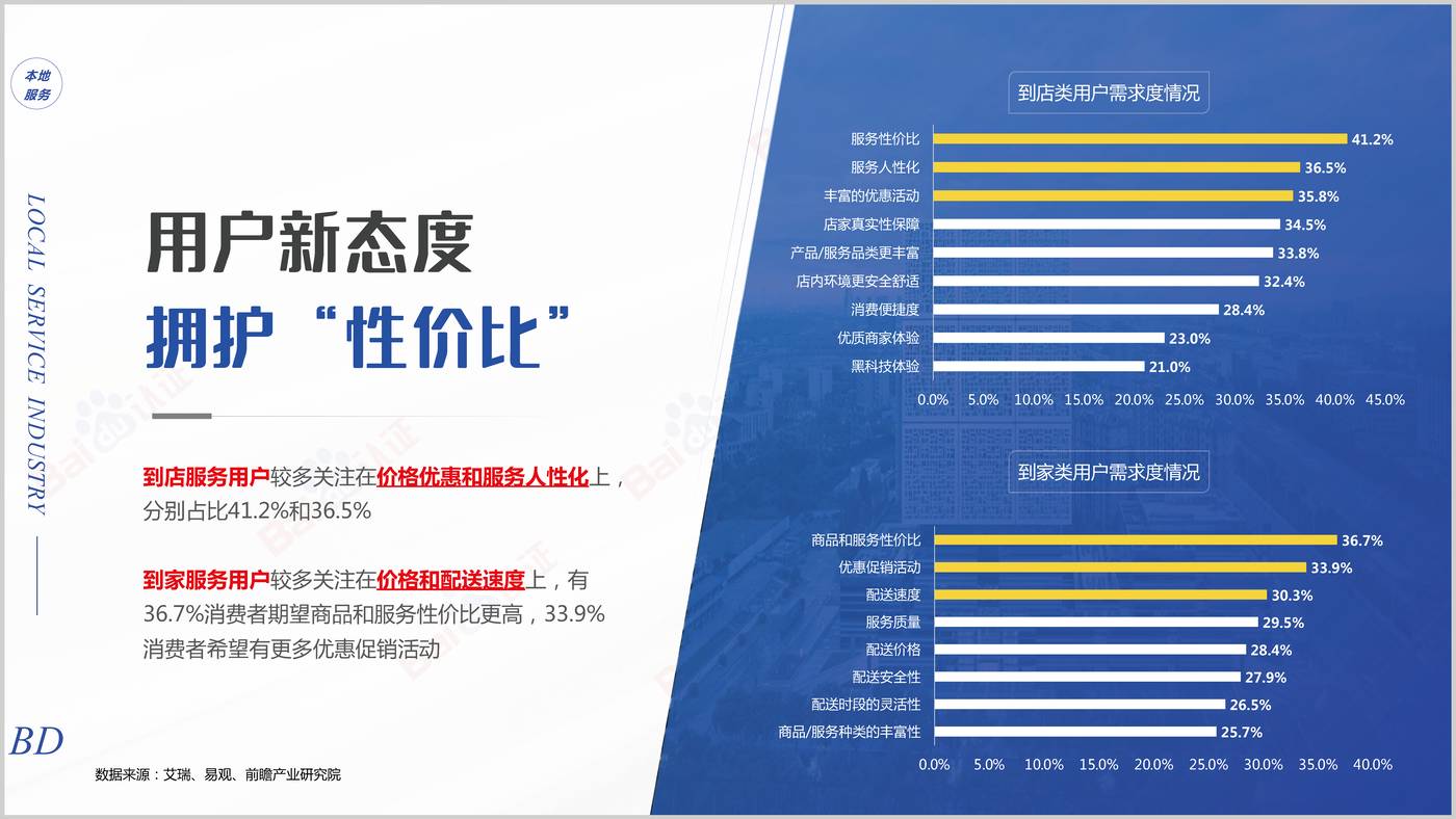 本地服务企业顺势而上的营销之道-2022百度认证中级公开课 本地服务企业顺势而上的营销之道-2022百度认证中级公开课