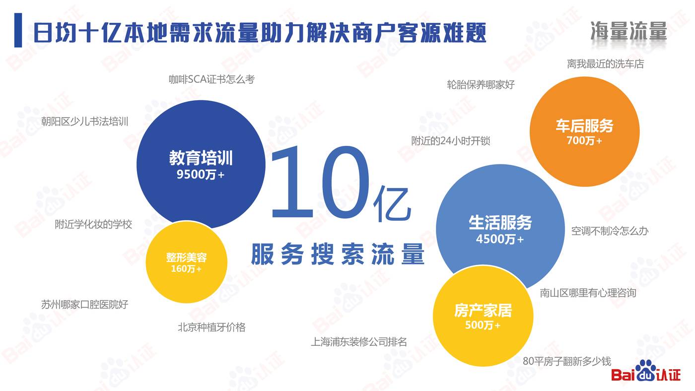 本地服务企业顺势而上的营销之道-2022百度认证中级公开课 本地服务企业顺势而上的营销之道-2022百度认证中级公开课