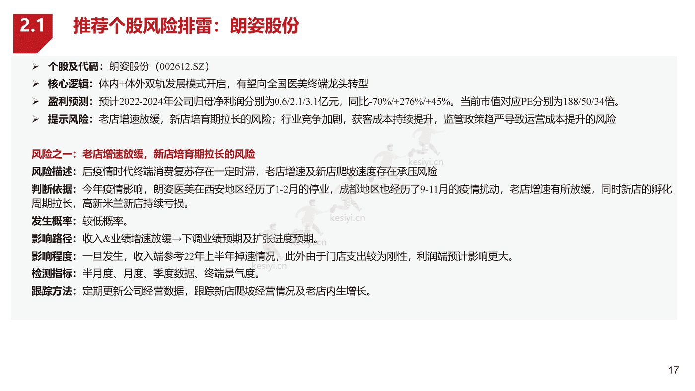 浙商证券-医美化妆品行业年度策略报告姊妹篇-2023年医美化妆品行业风险排雷手册 浙商证券-医美化妆品行业年度策略报告姊妹篇-2023年医美化妆品行业风险排雷手册