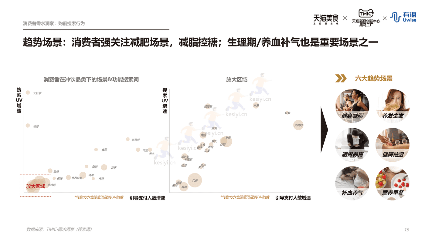 新中式冲饮行业趋势报告-天猫&有谋 新中式冲饮行业趋势报告-天猫&有谋