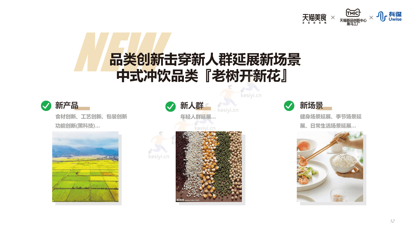 新中式冲饮行业趋势报告-天猫&有谋 新中式冲饮行业趋势报告-天猫&有谋