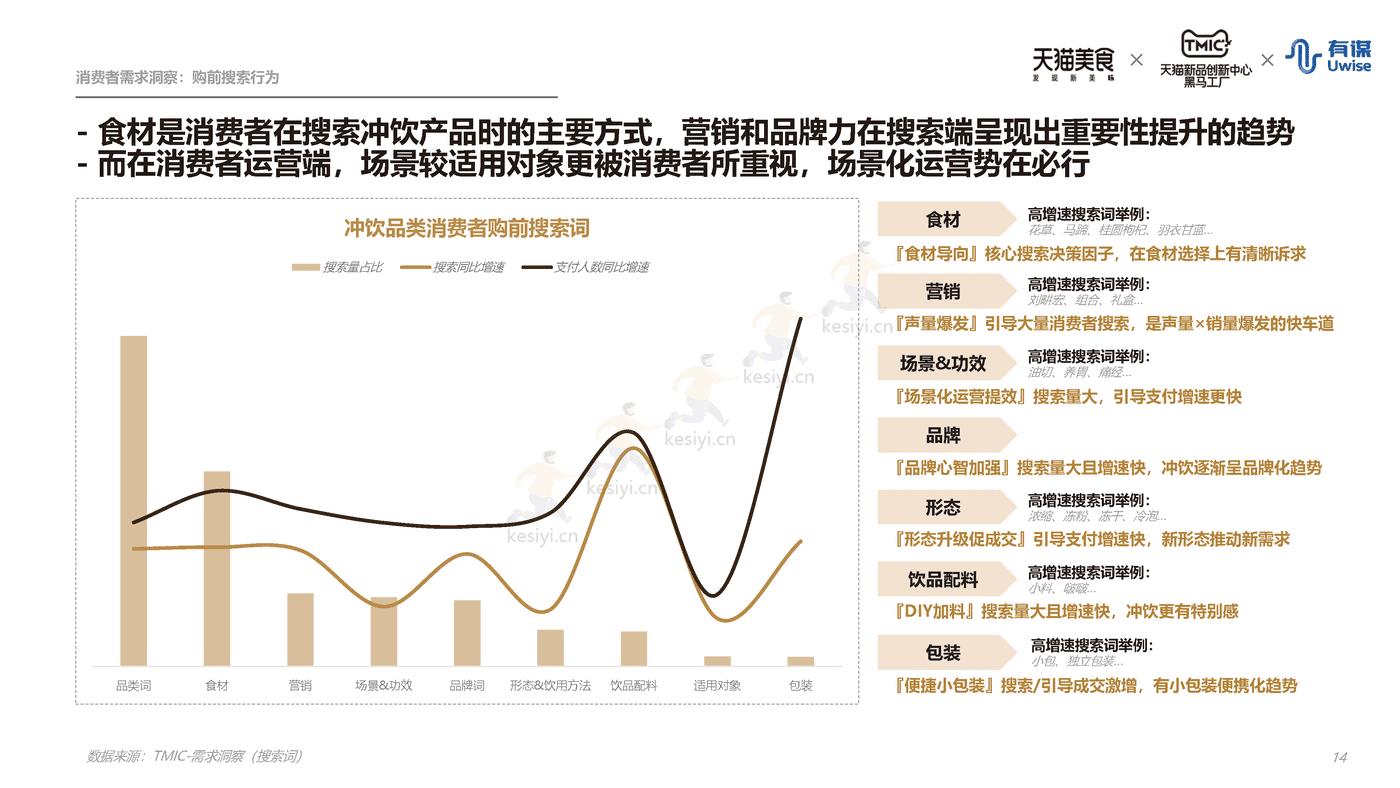 新中式冲饮行业趋势报告-天猫&有谋 新中式冲饮行业趋势报告-天猫&有谋