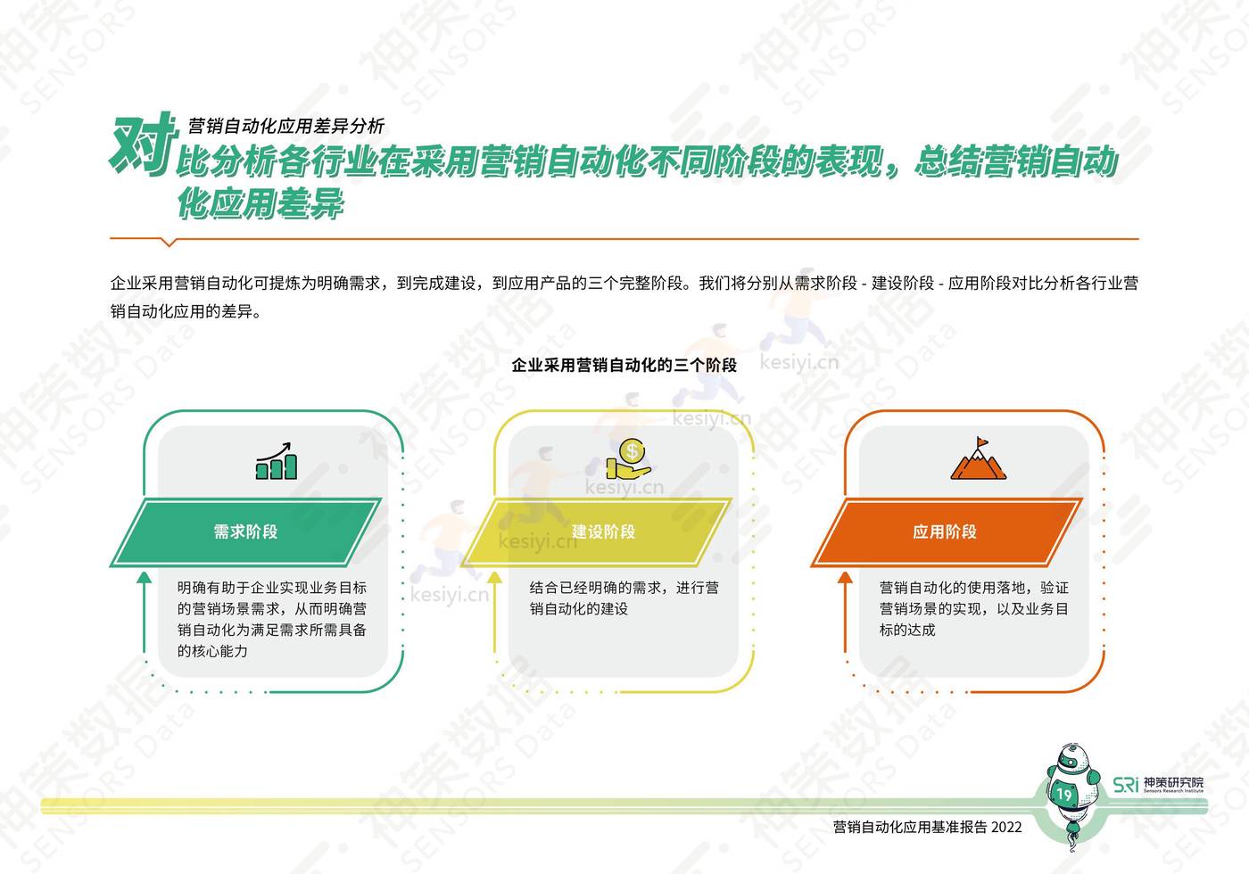 2022营销自动化应用基准报告-神策研究院 2022营销自动化应用基准报告-神策研究院