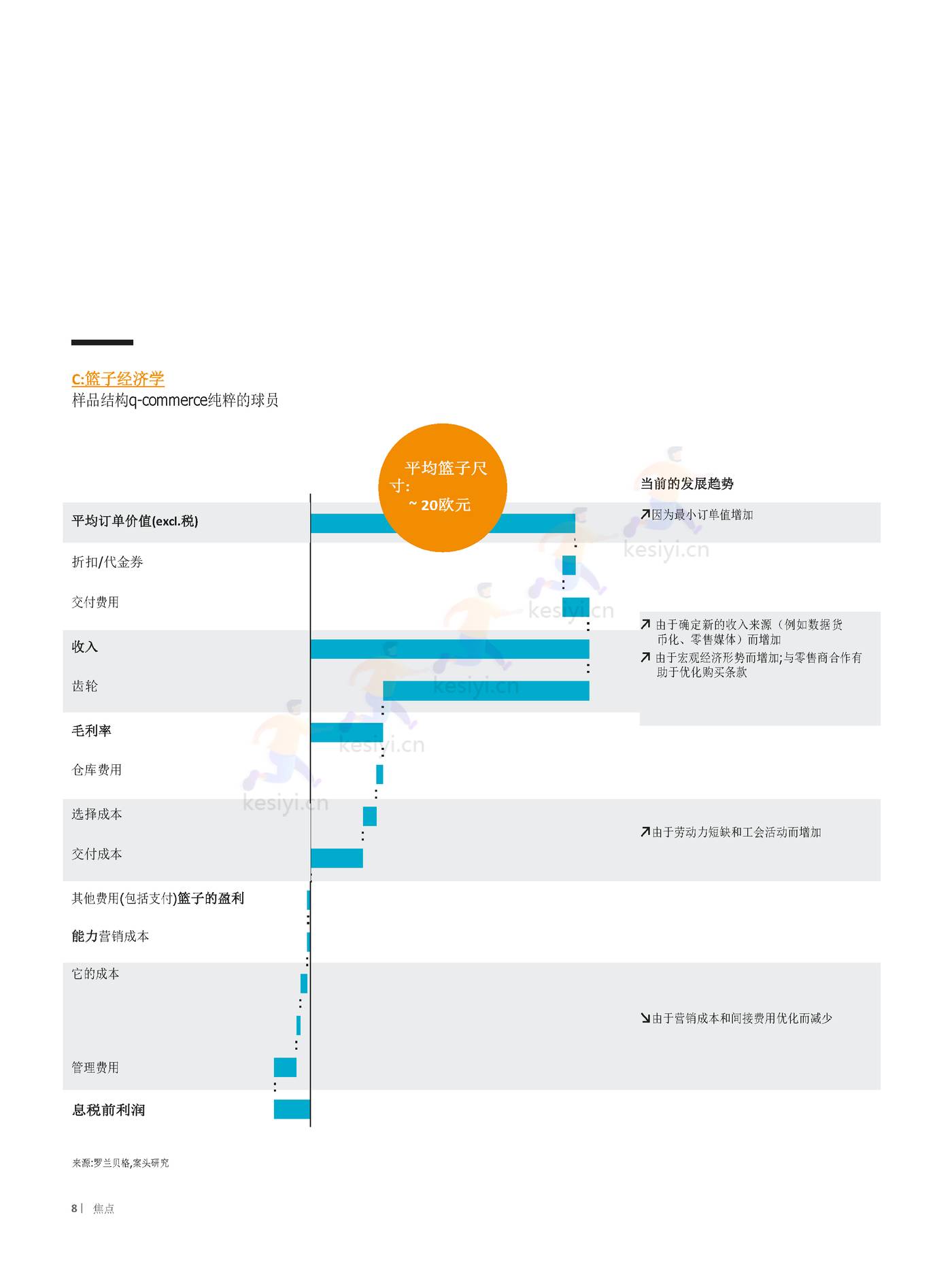 罗兰贝格:快速商务,一场持久的革命?全渠道零售商如何应对q_commerce 的挑战(英译中) 罗兰贝格:快速商务,一场持久的革命?全渠道零售商如何应对q_commerce 的挑战(英译中)