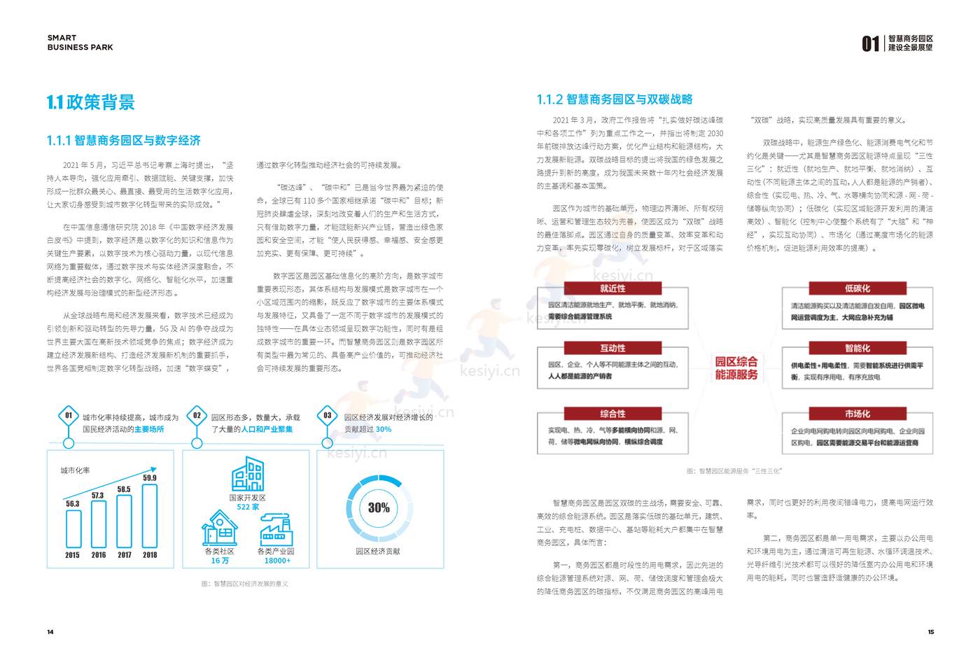 2022智慧商务园区技术白皮书-楷林&华为 2022智慧商务园区技术白皮书-楷林&华为